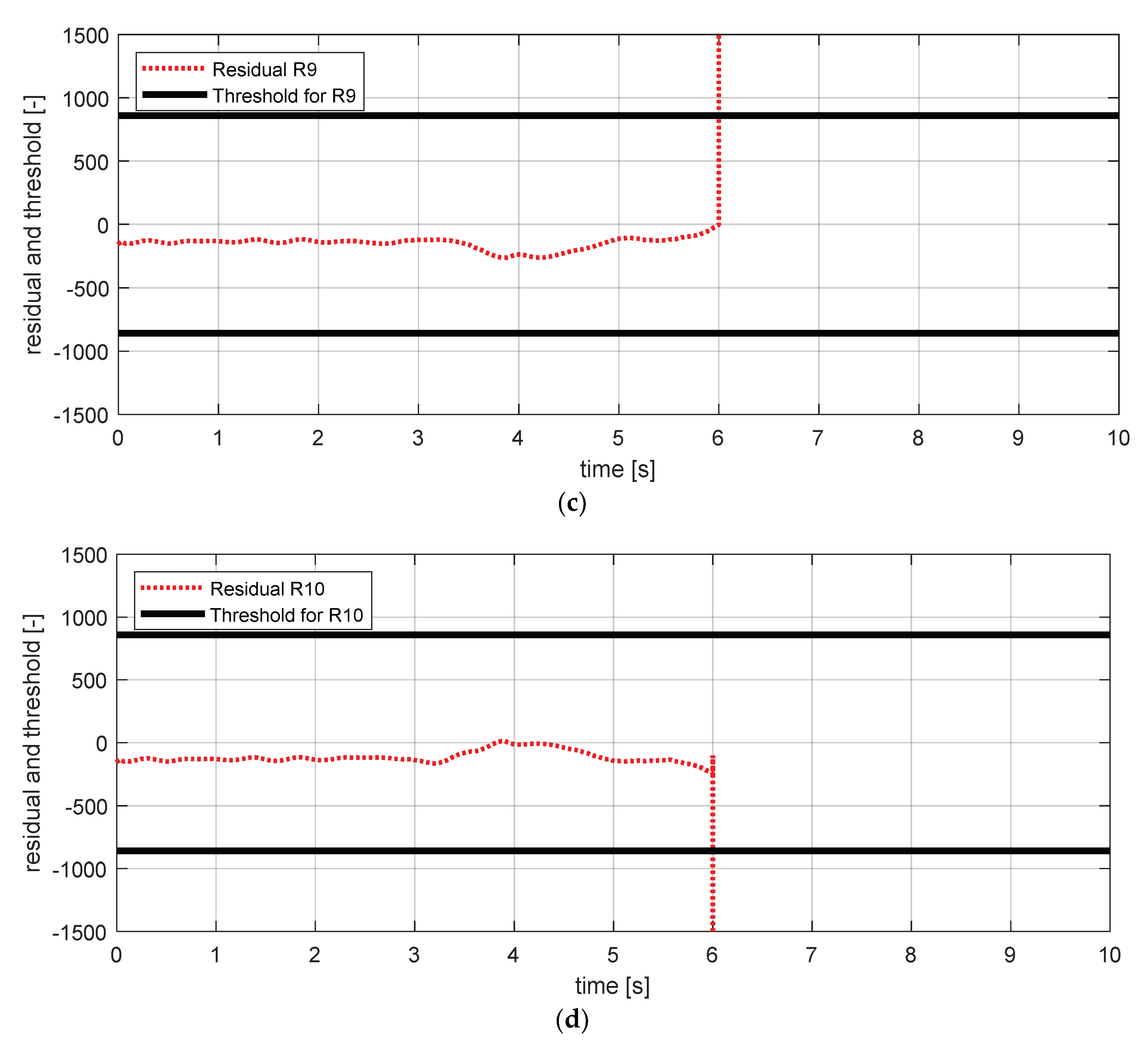 Sensors 18 02720 g020b 550