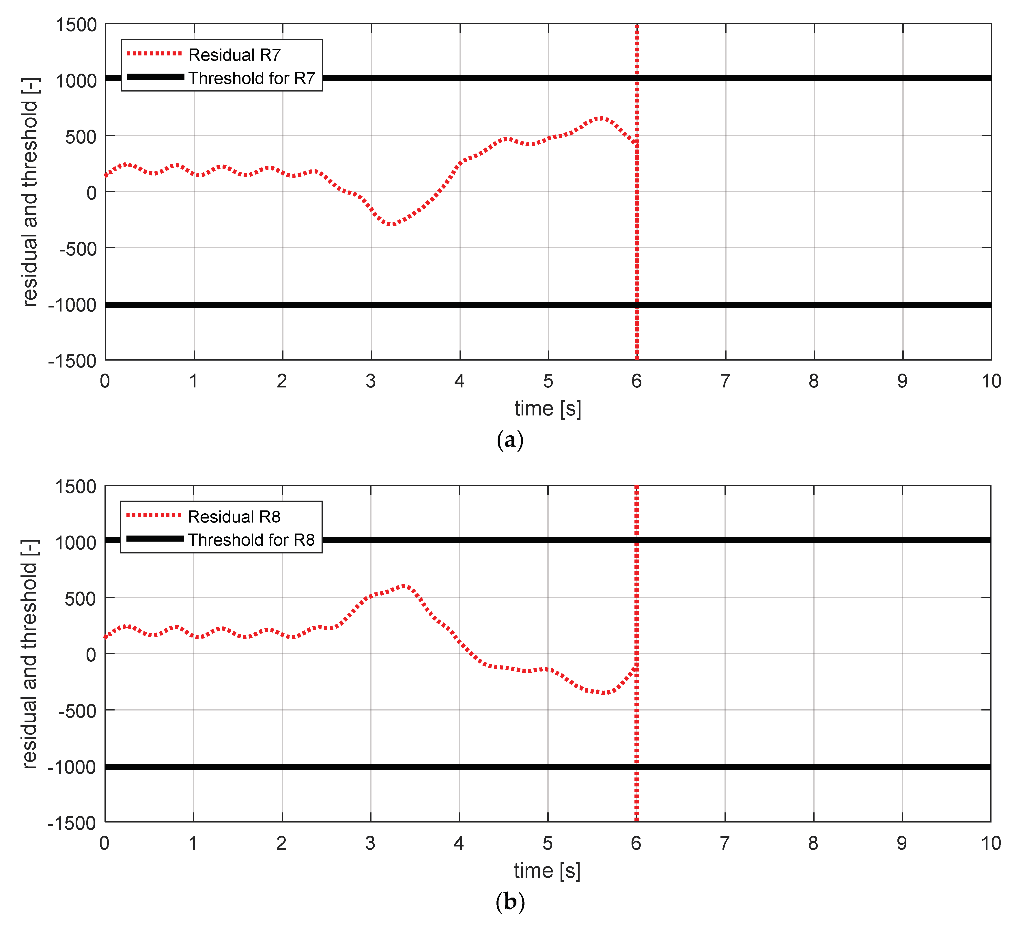 Sensors 18 02720 g022a 550