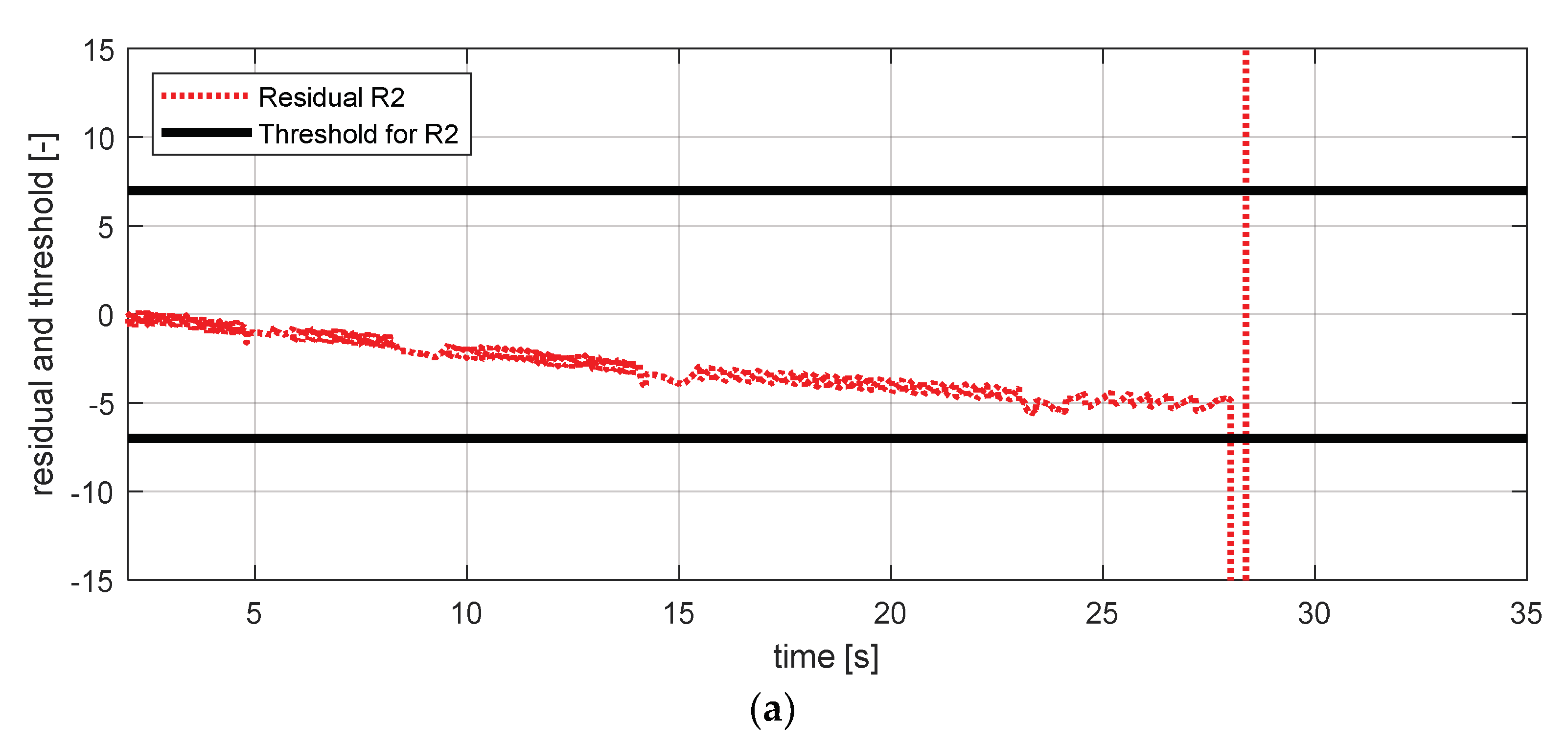 Sensors 18 02720 g024a 550