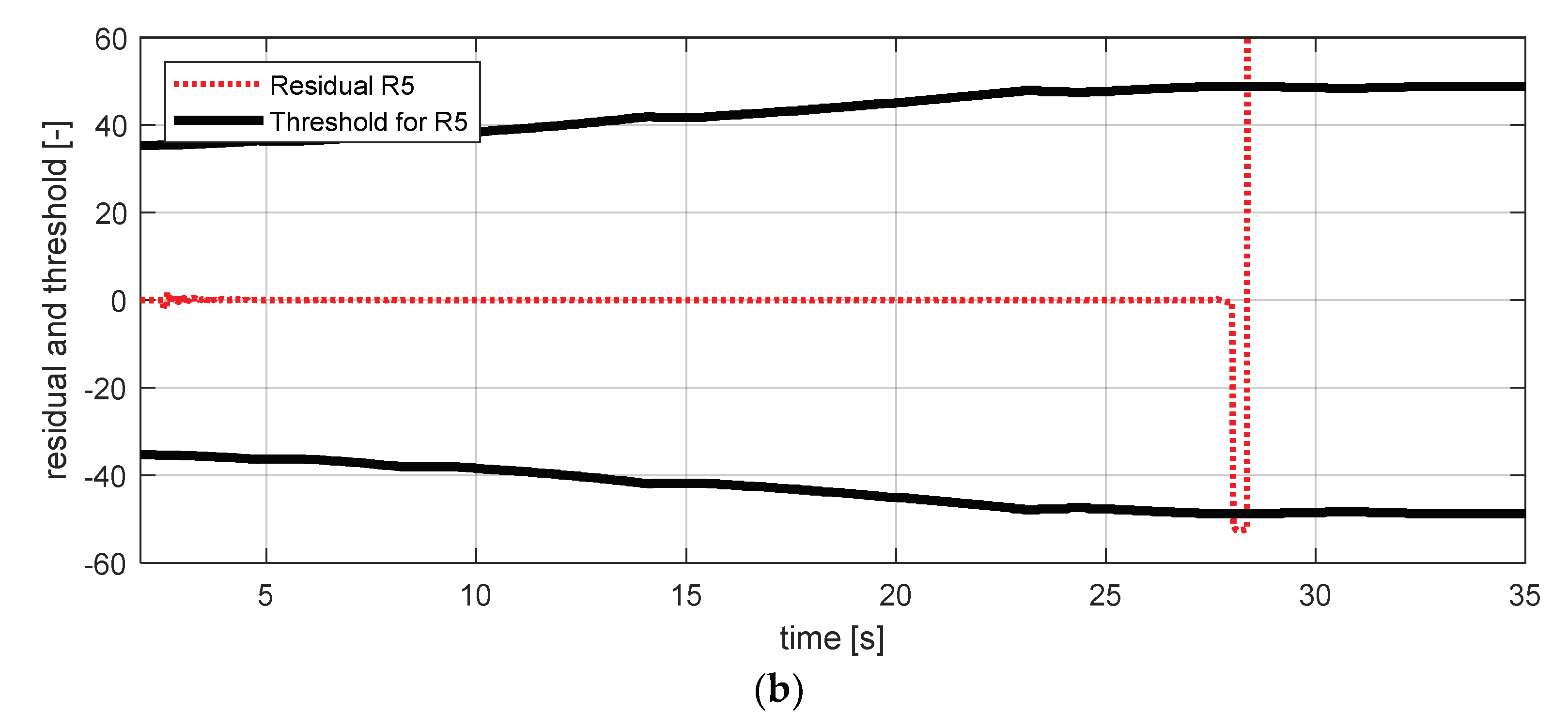Sensors 18 02720 g024b 550