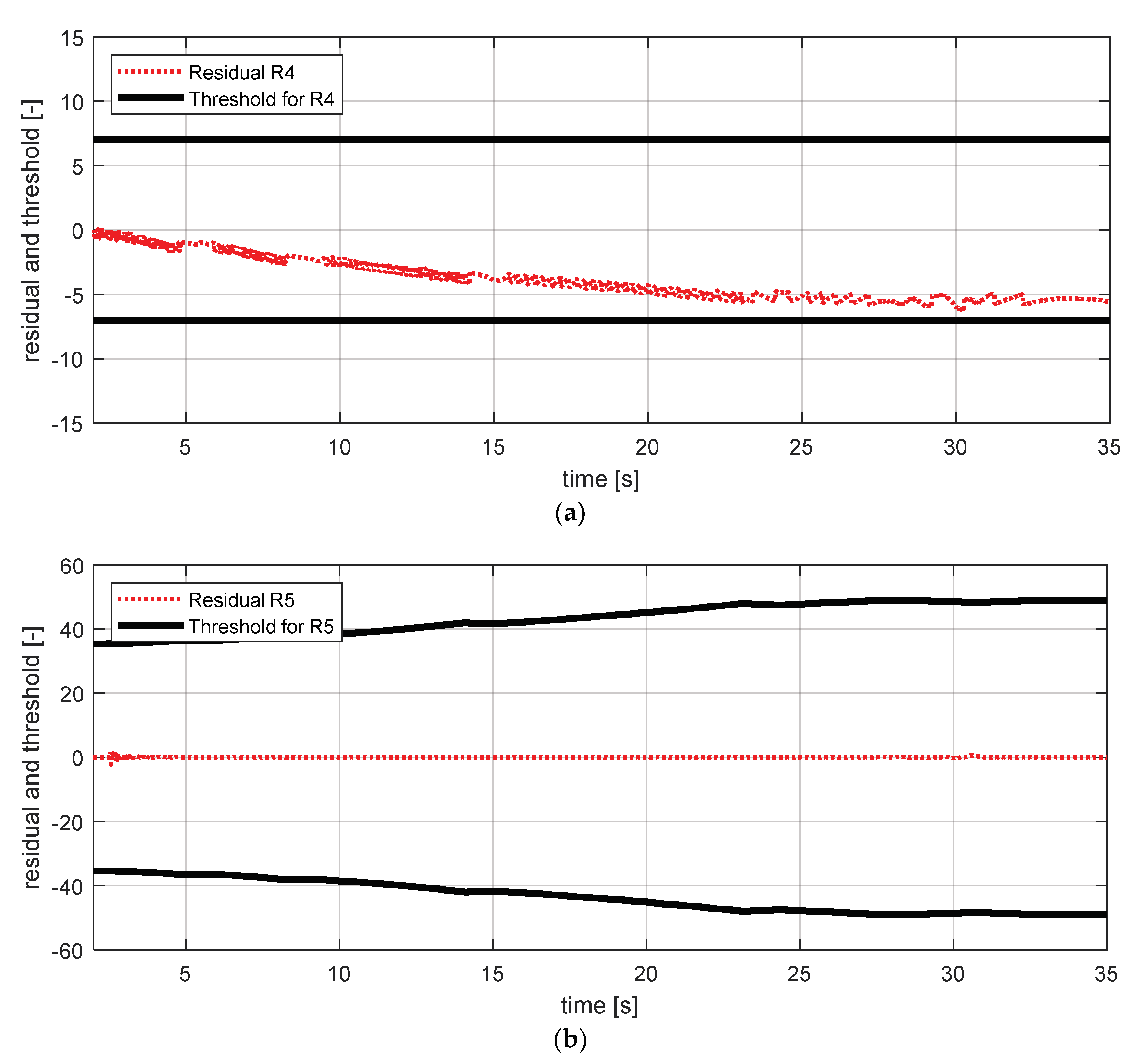 Sensors 18 02720 g025 550