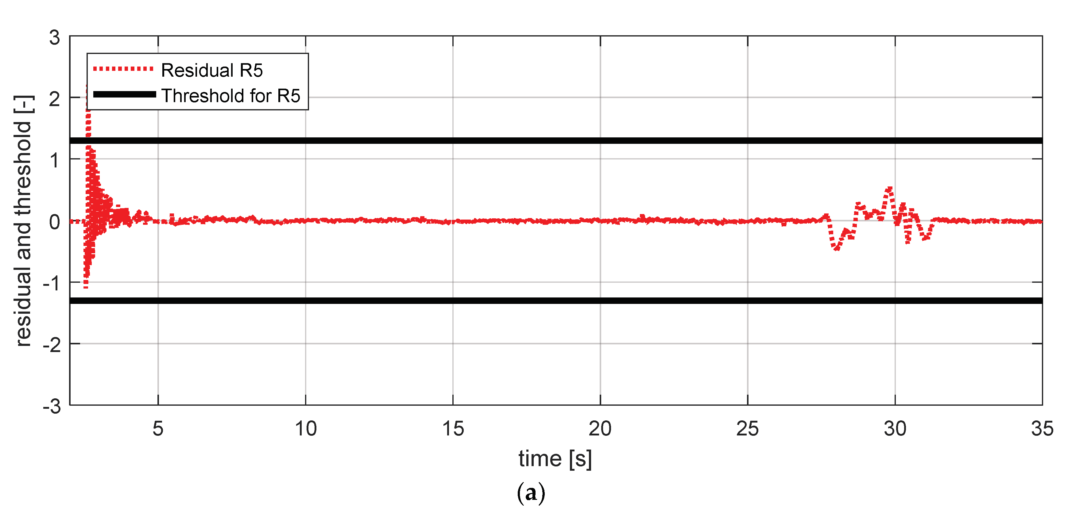 Sensors 18 02720 g027a 550