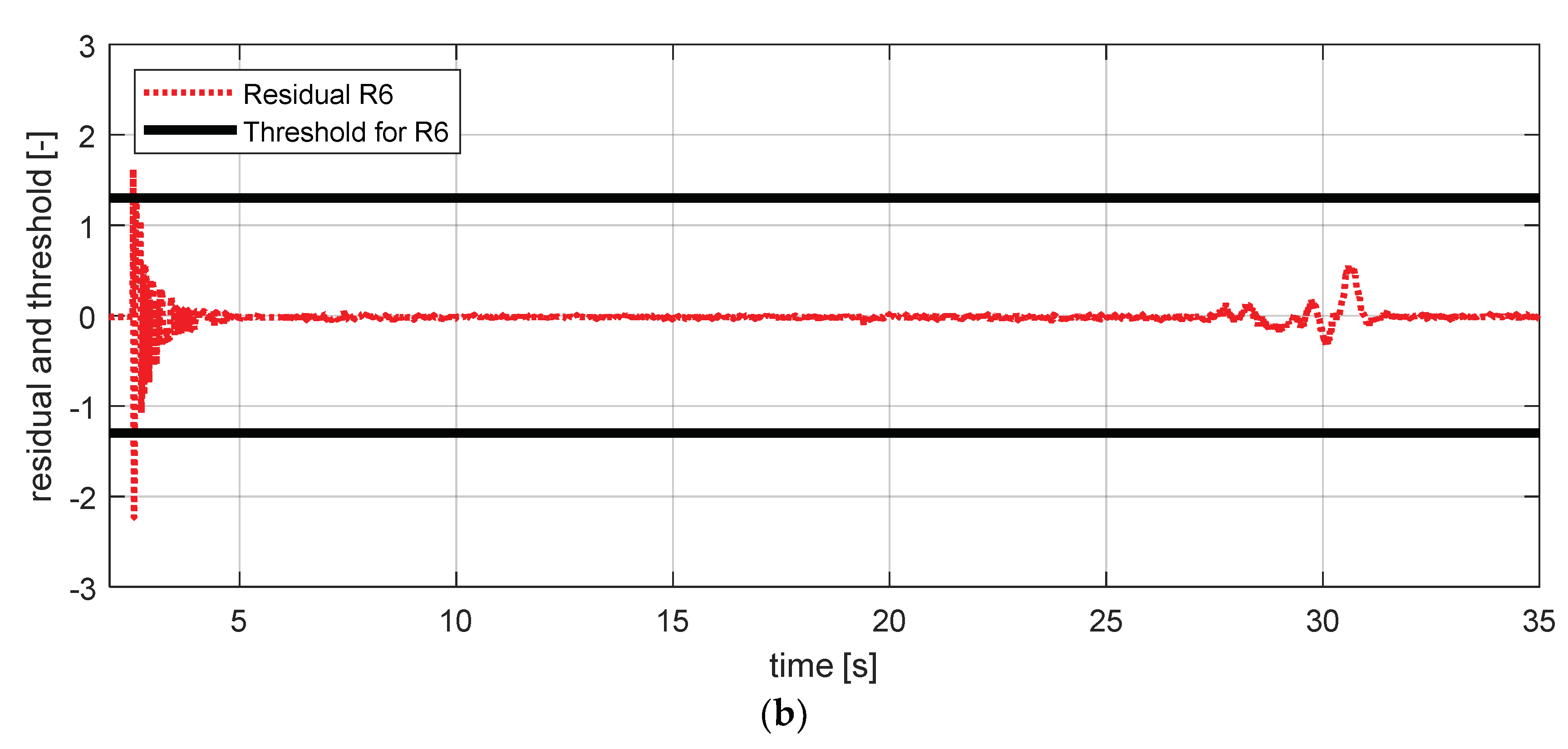 Sensors 18 02720 g027b 550