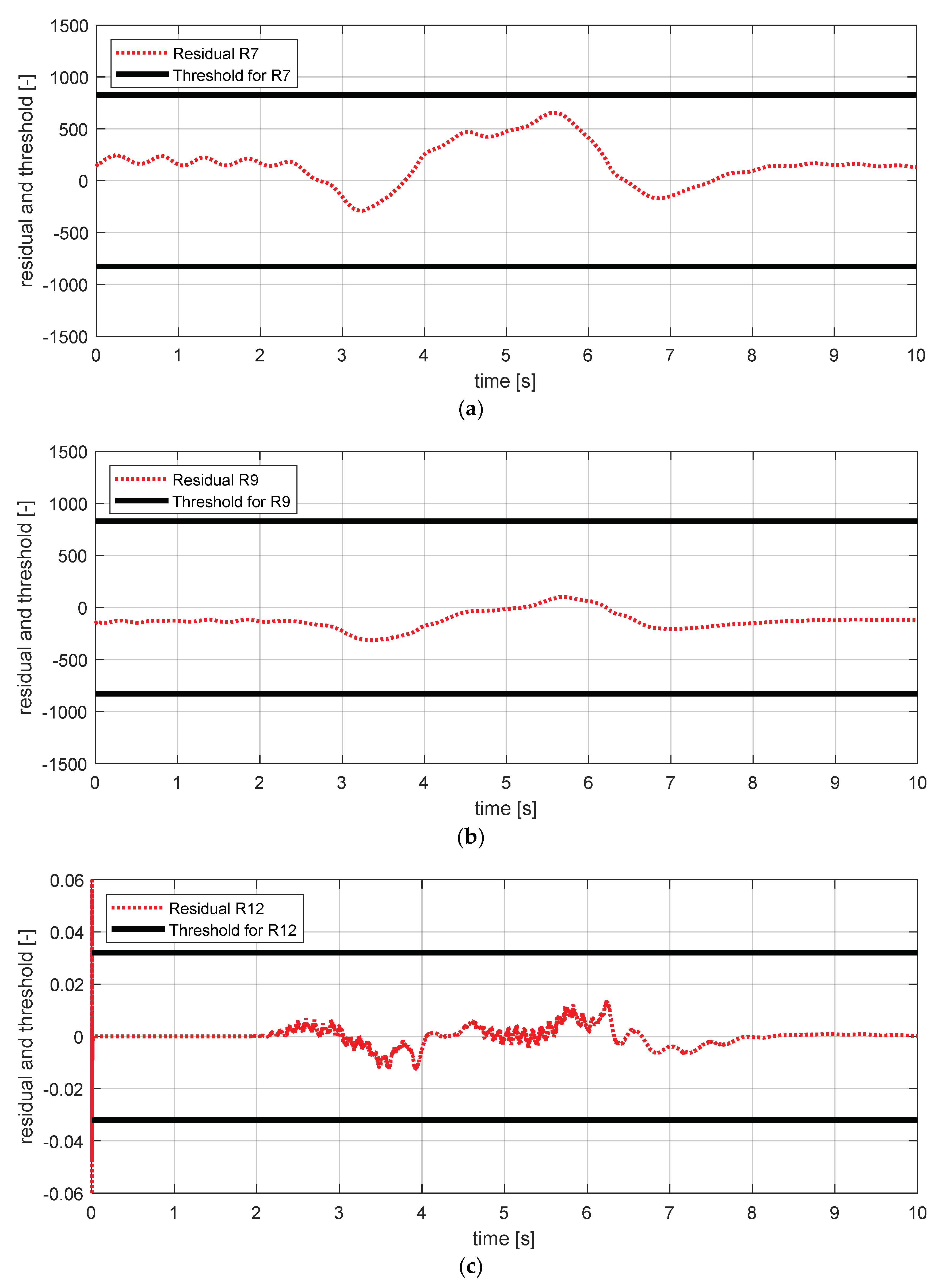 Sensors 18 02720 g029 550