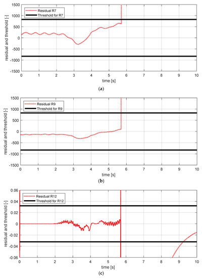 Ceramic faults and their remedies