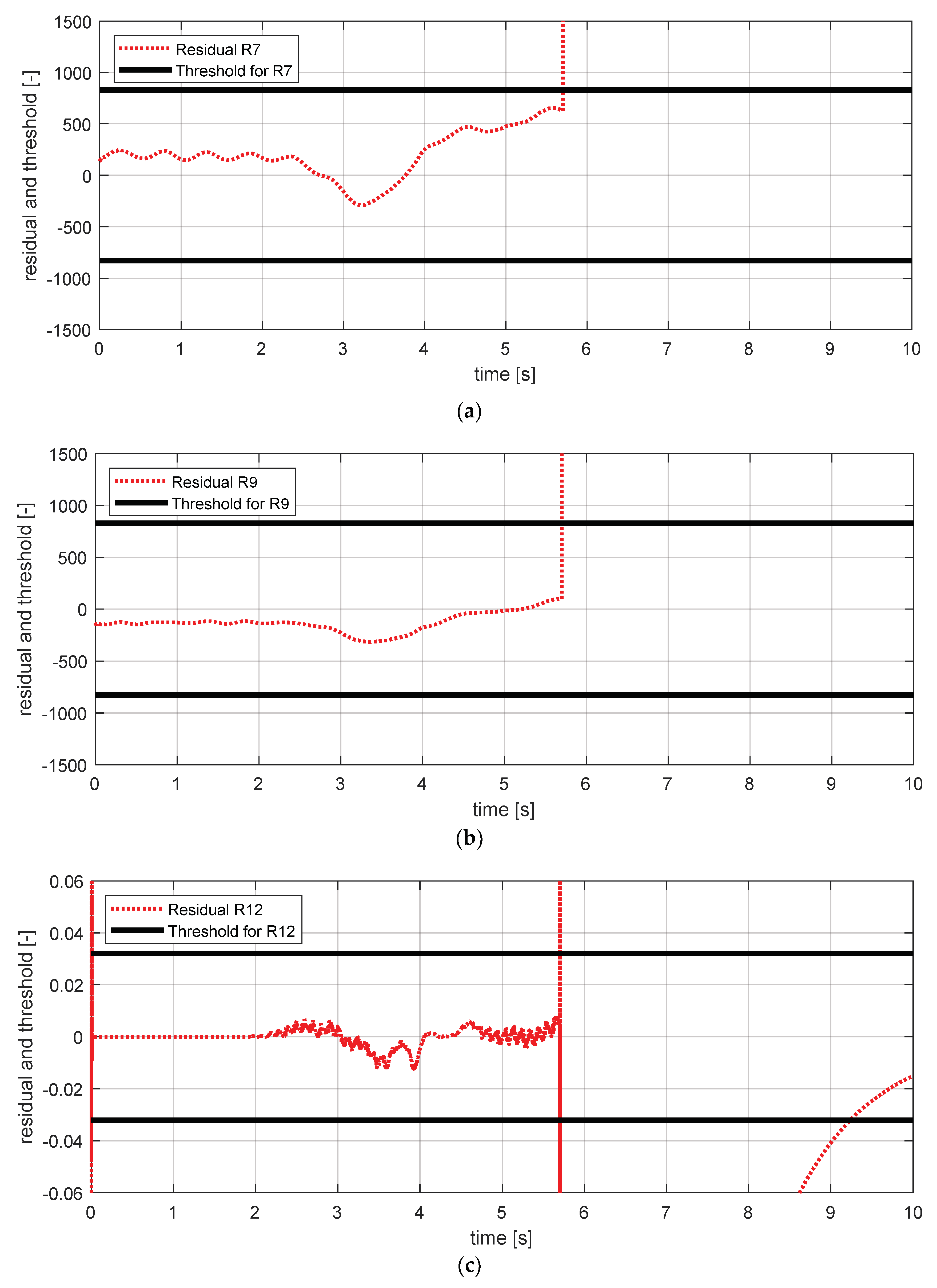 Sensors 18 02720 g030 550