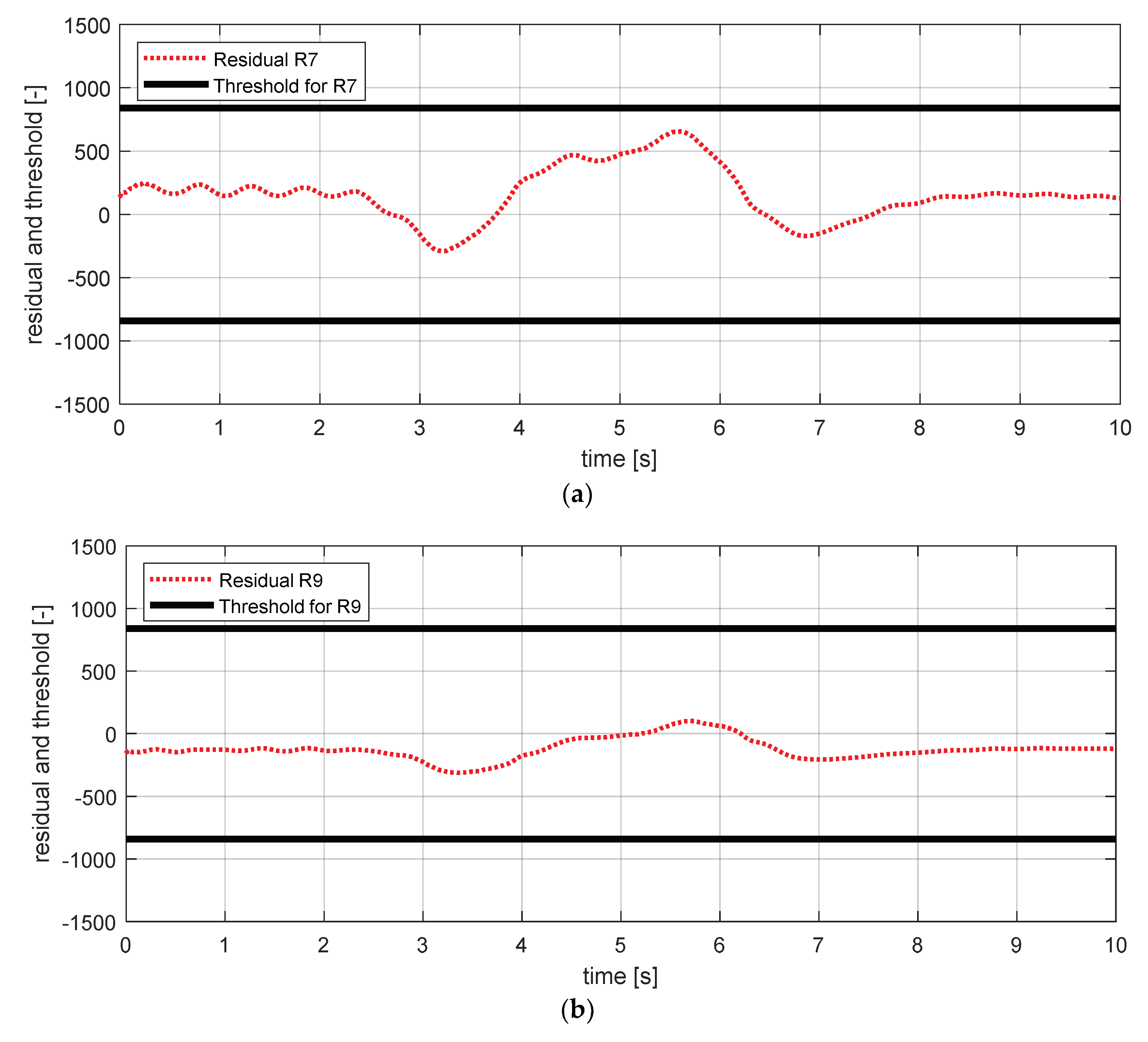 Sensors 18 02720 g031 550