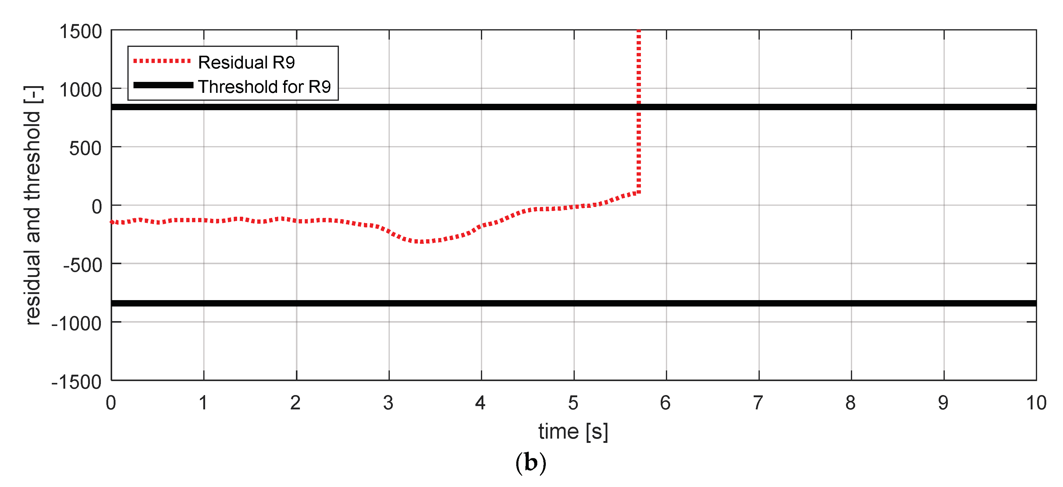 Sensors 18 02720 g032b 550