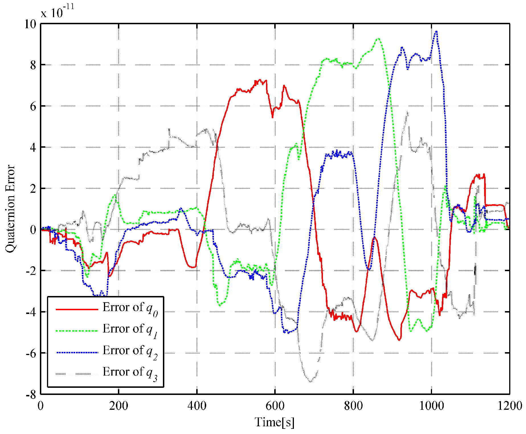 Sensors 18 02721 g003 550