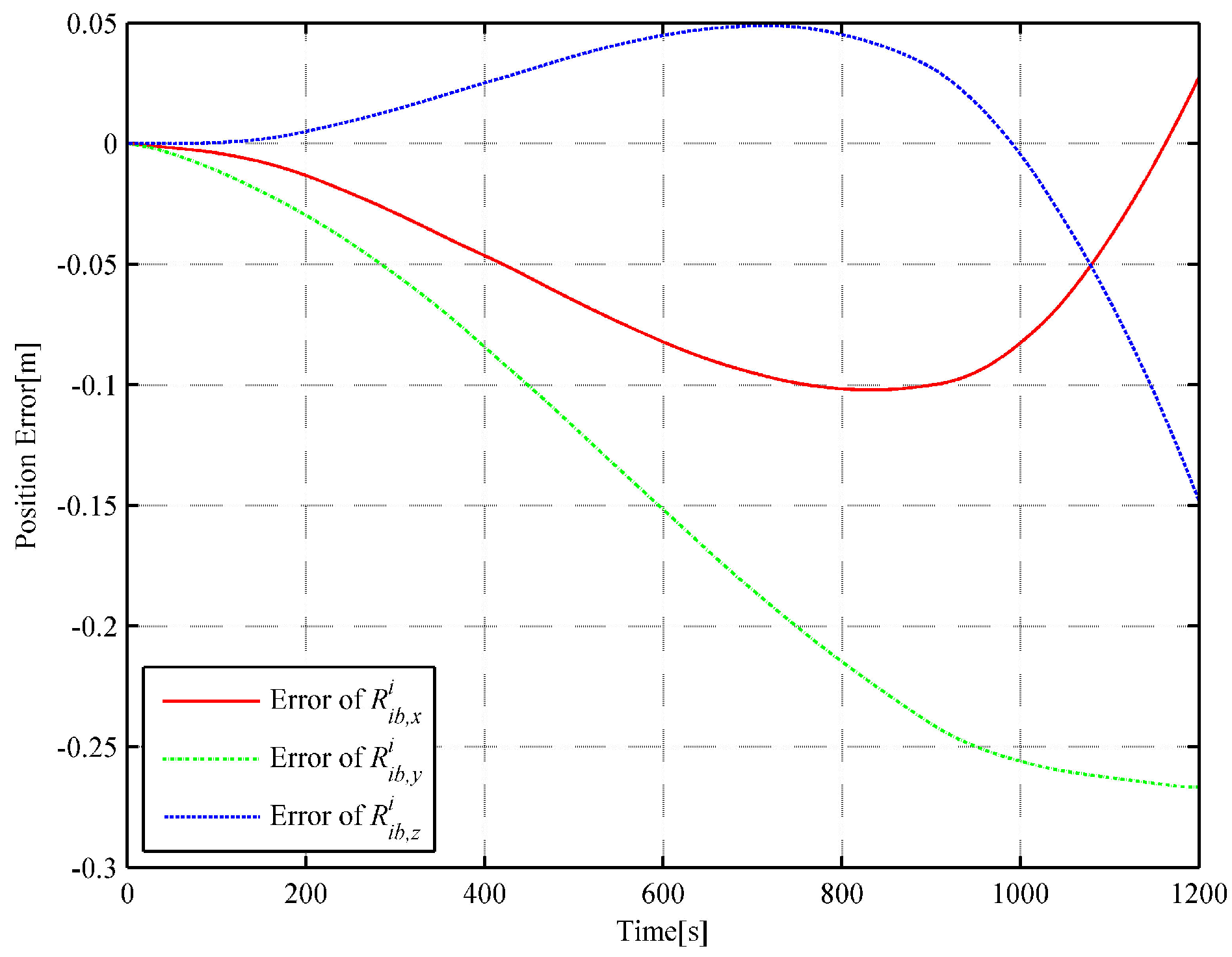 Sensors 18 02721 g006 550