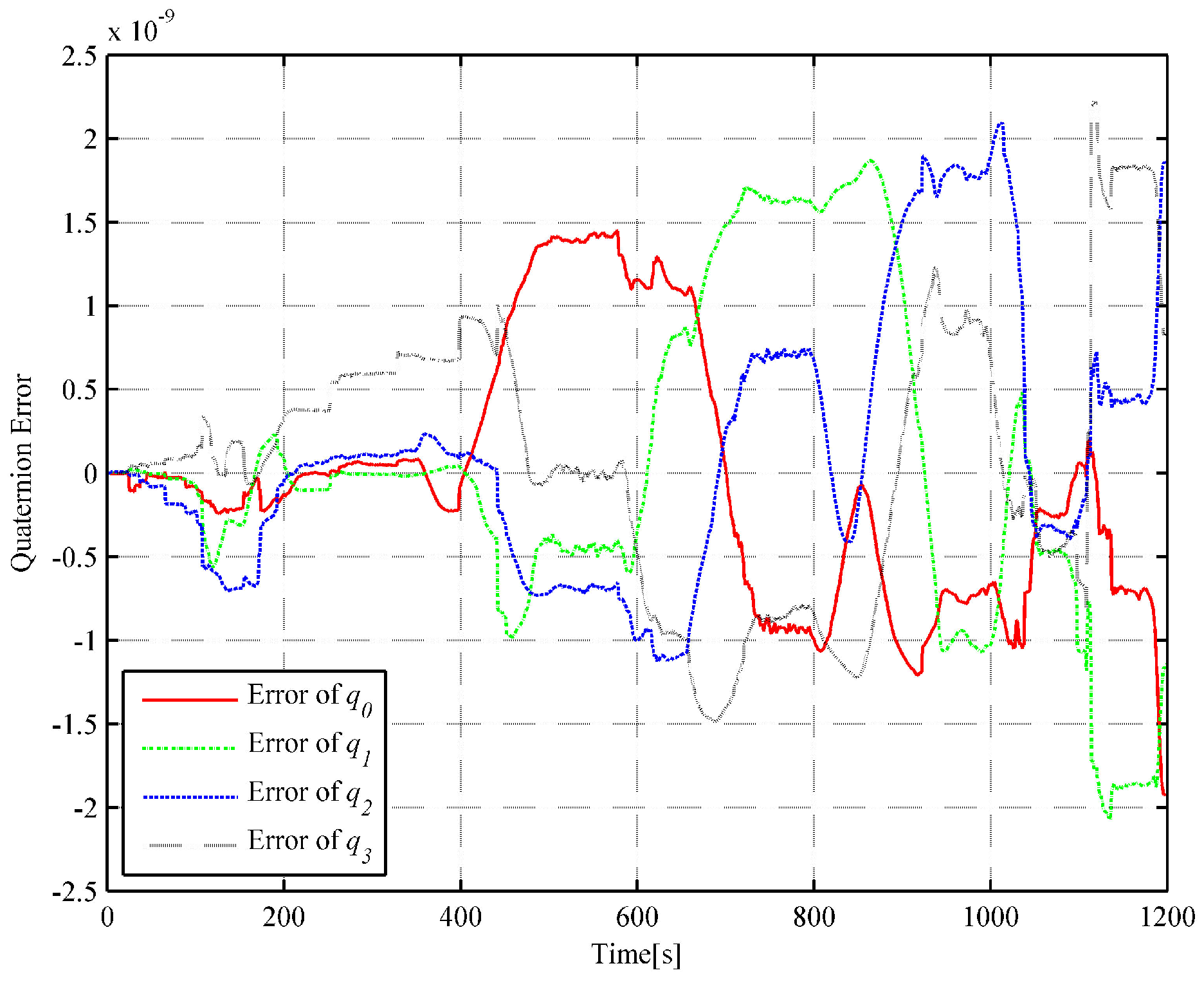 Sensors 18 02721 g007 550