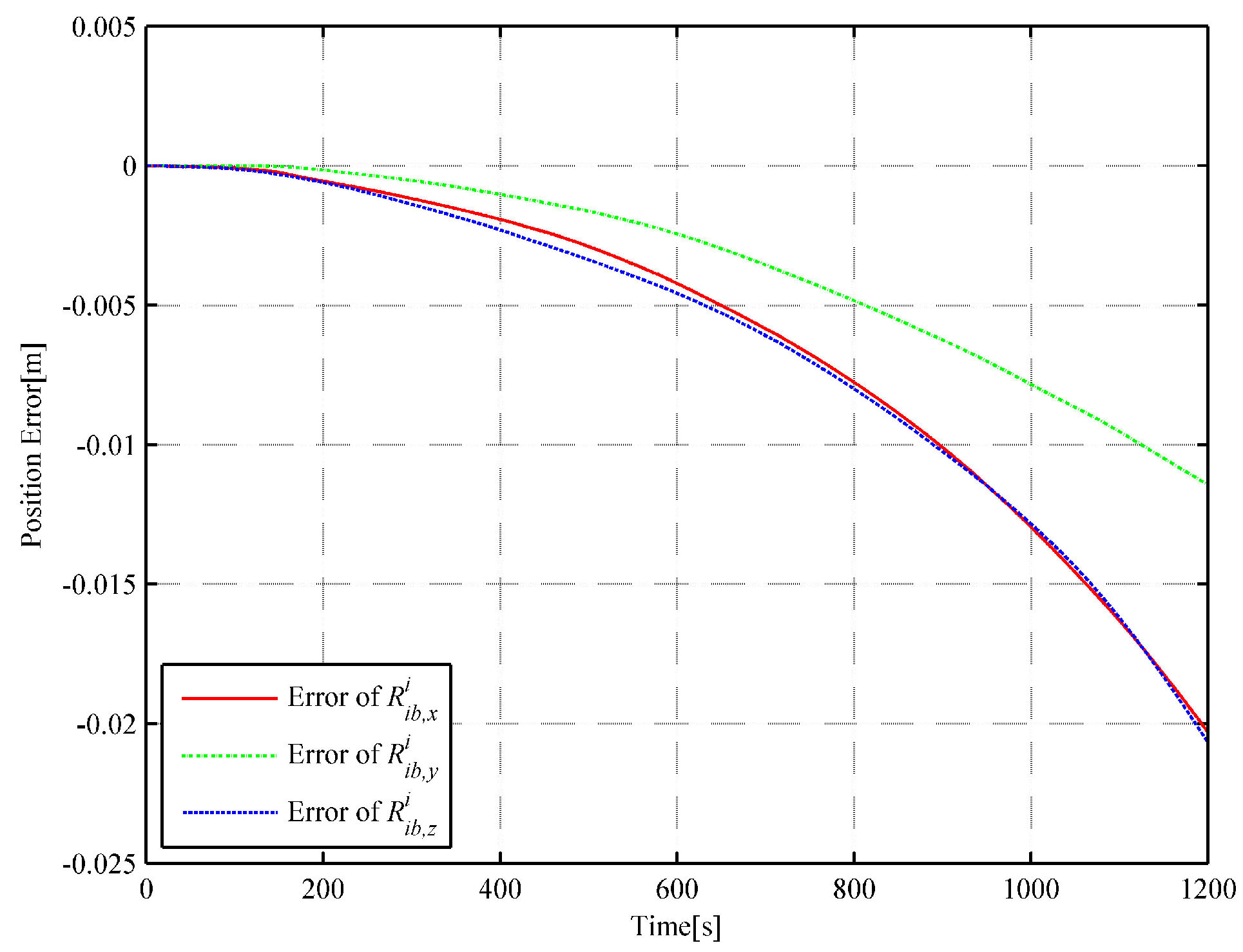Sensors 18 02721 g008 550