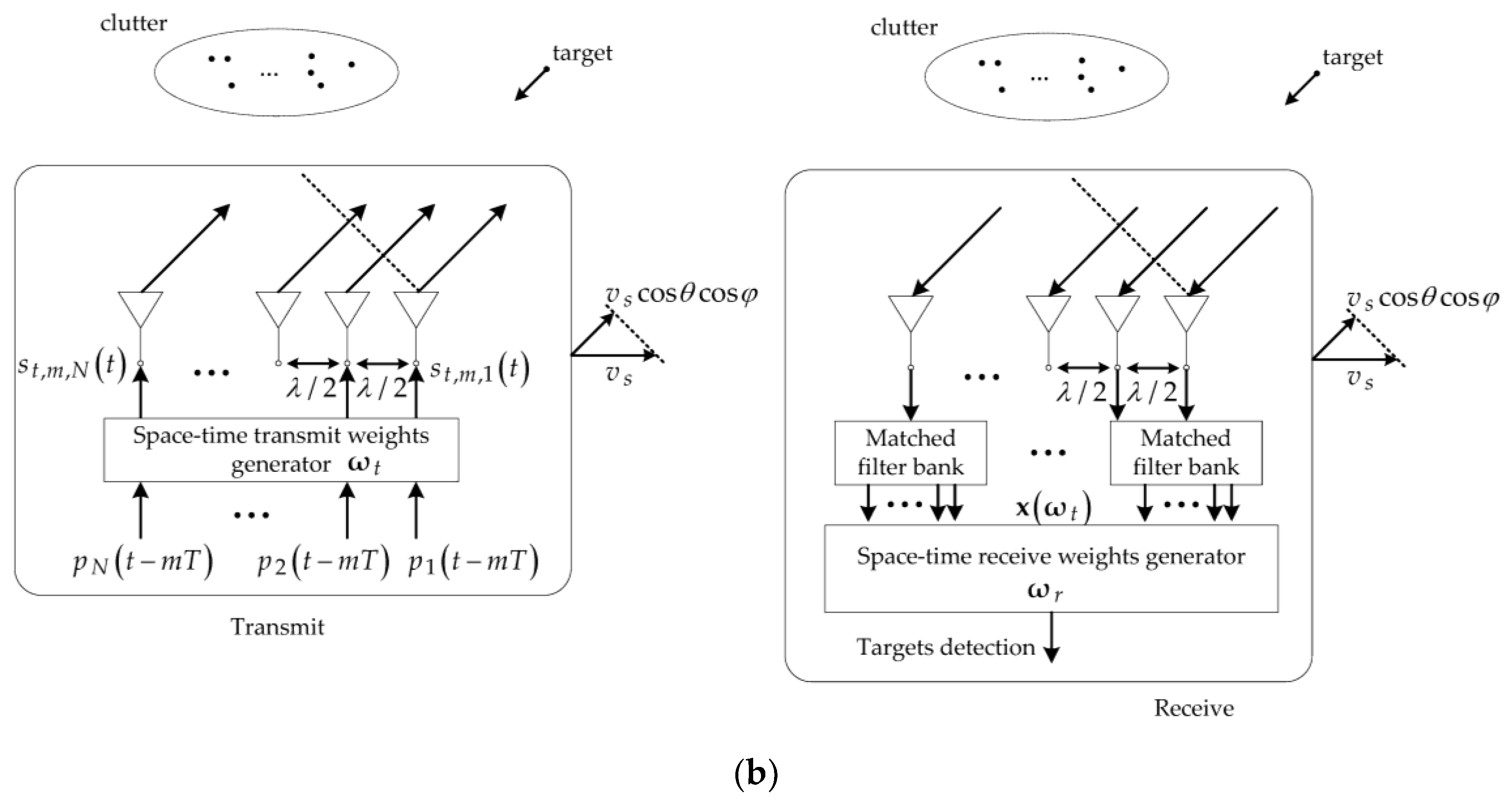 Sensors 18 02722 g001b Sensors 18 02722 g001b
