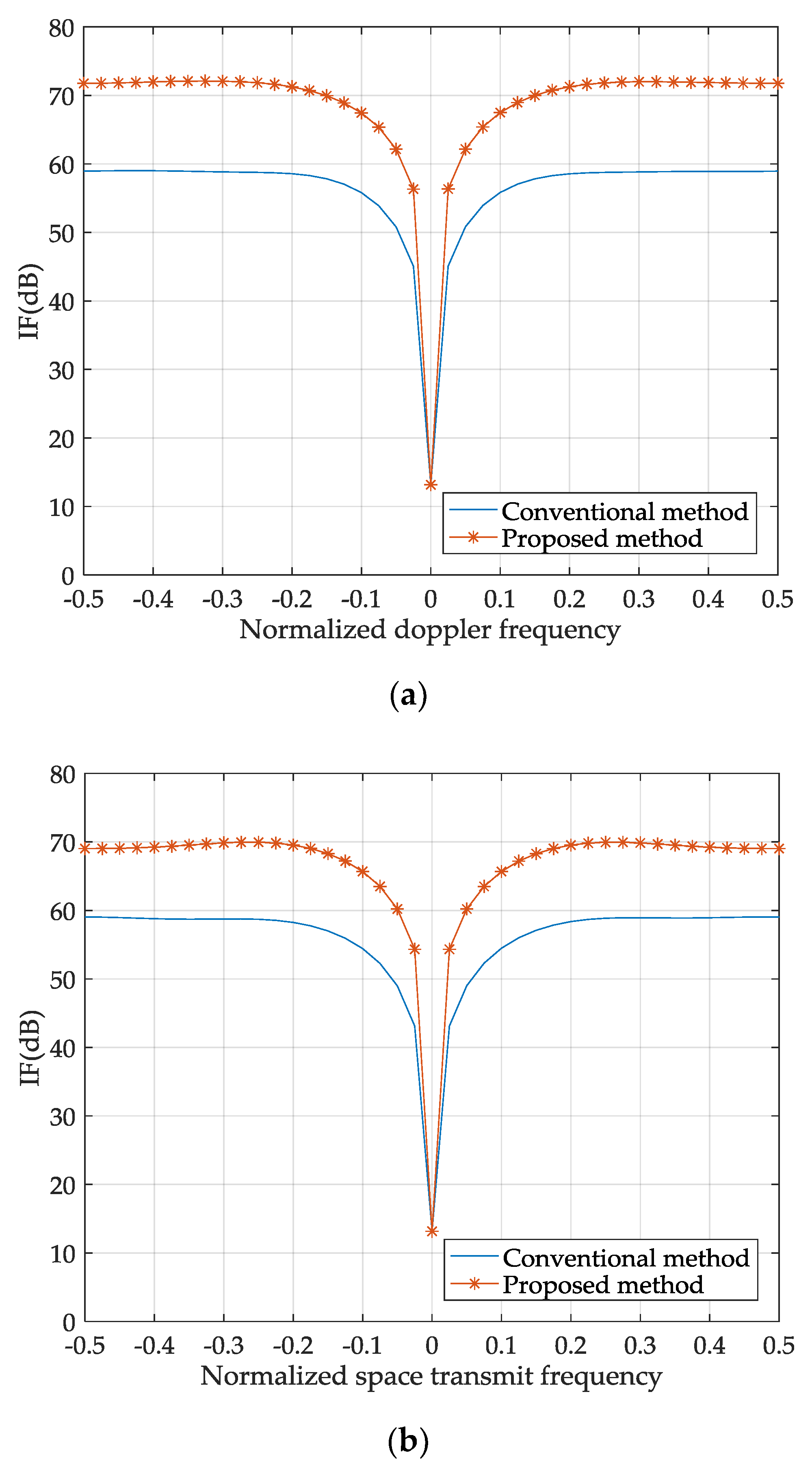Sensors 18 02722 g004a Sensors 18 02722 g004a