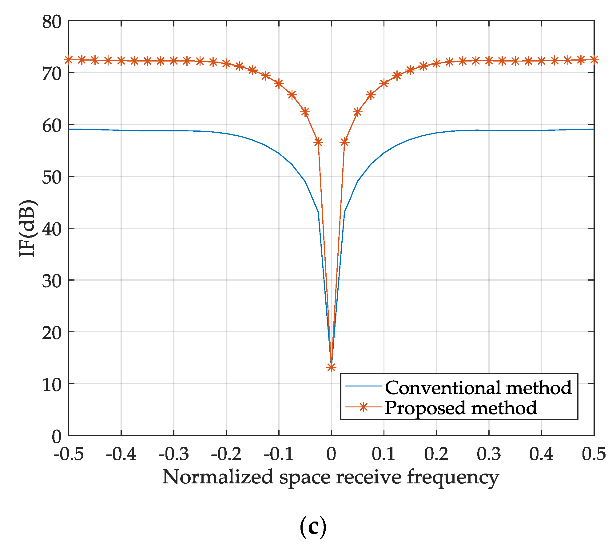 Sensors 18 02722 g004b Sensors 18 02722 g004b