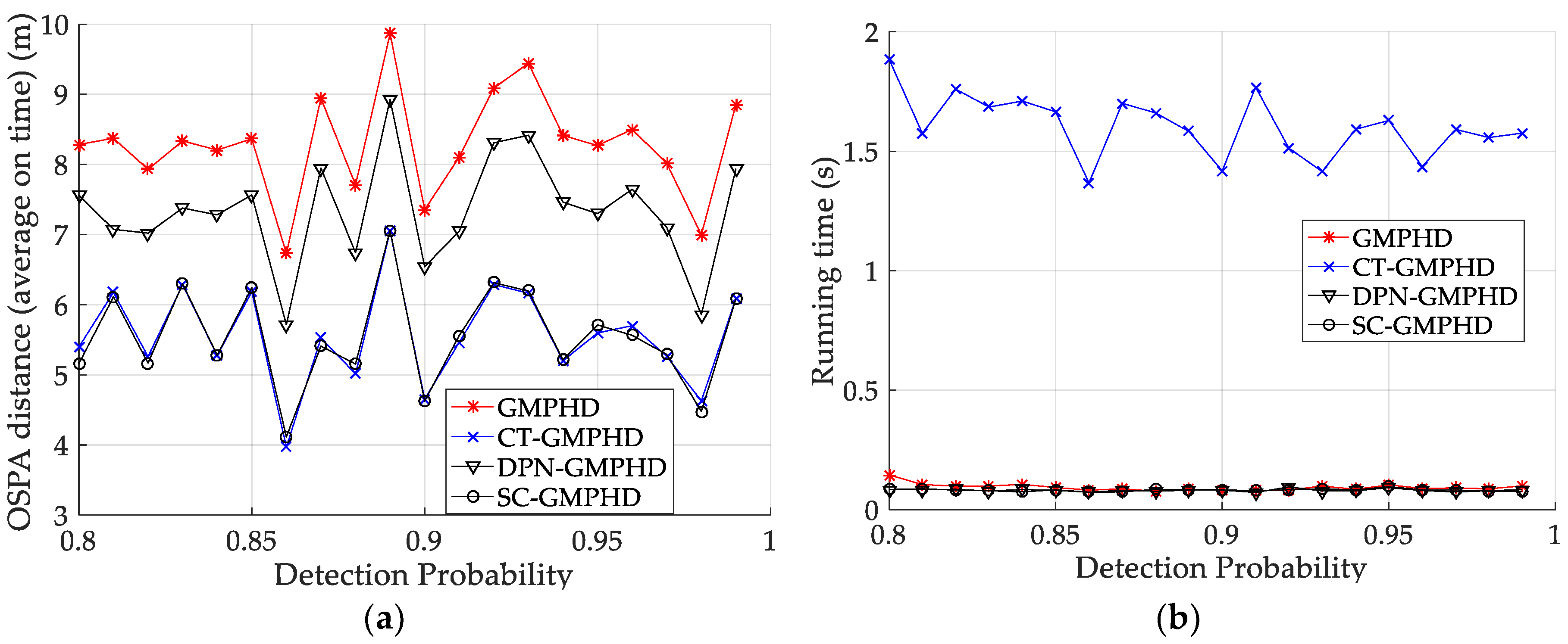 Sensors 18 02723 g007