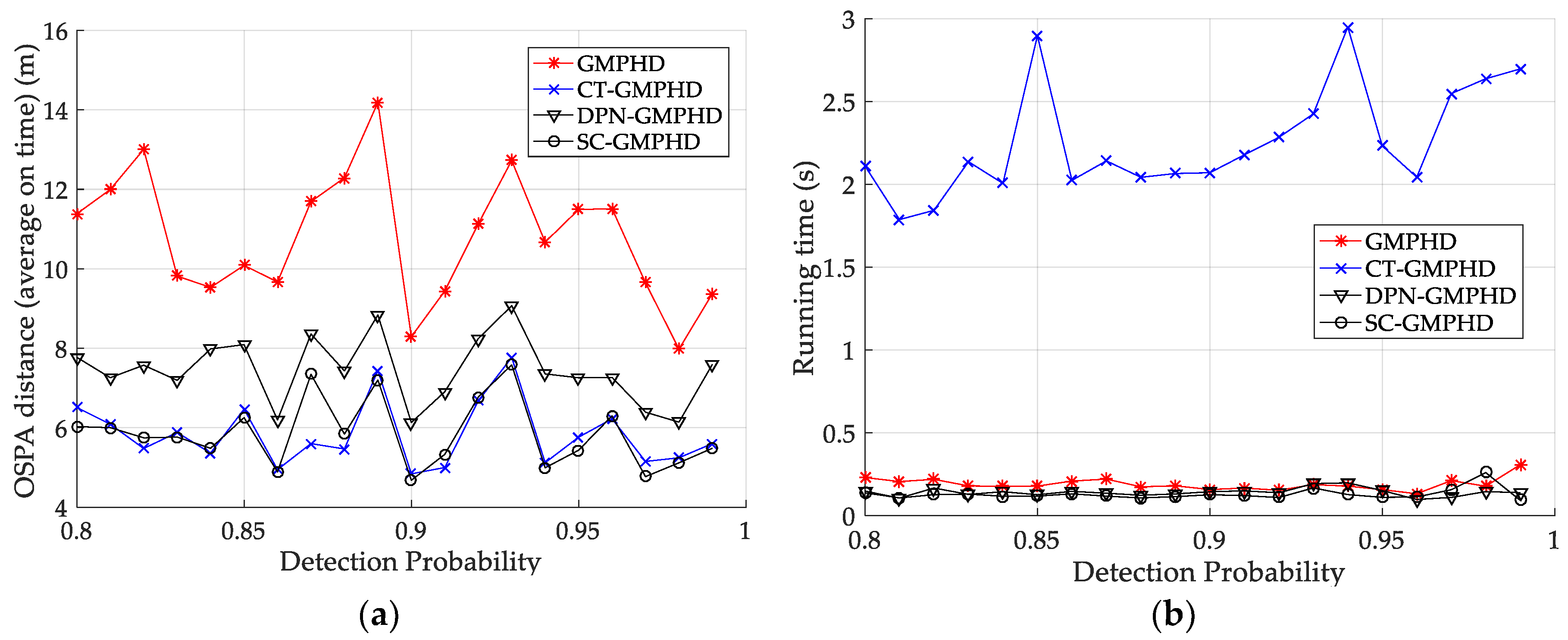 Sensors 18 02723 g011