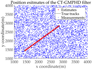 Sensors 18 02723 i003