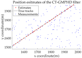 Sensors 18 02723 i004