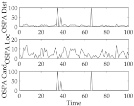 Sensors 18 02723 i010