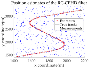 Sensors 18 02723 i011