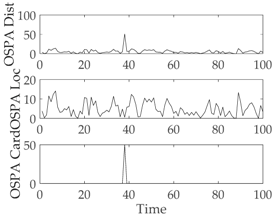 Sensors 18 02723 i012