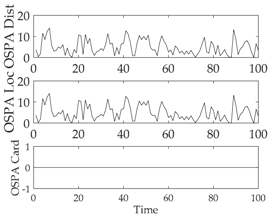 Sensors 18 02723 i014