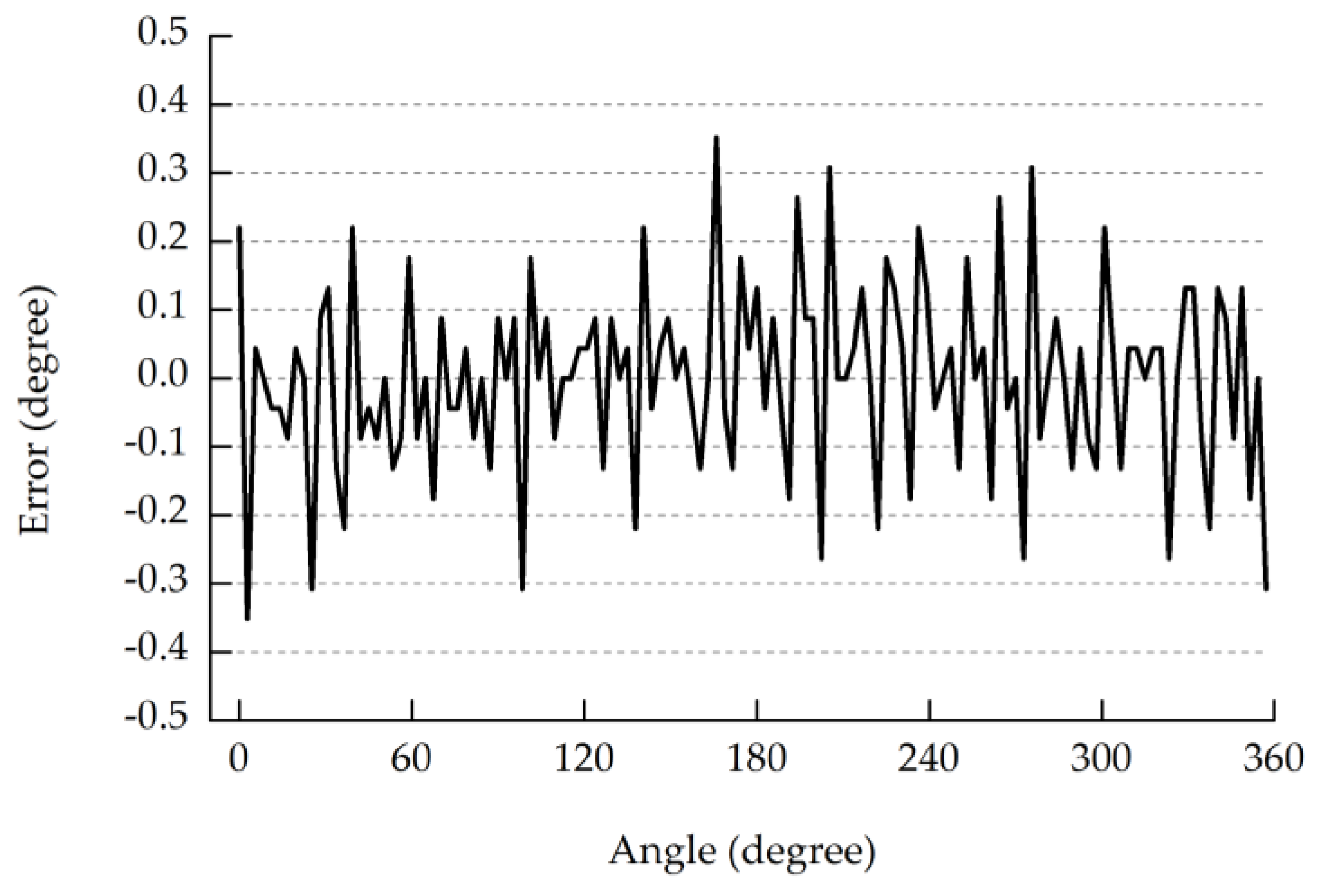 Sensors 18 02728 g011 Sensors 18 02728 g011