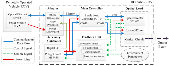 Fisher 4 Port Isolation Module Wiring Diagram