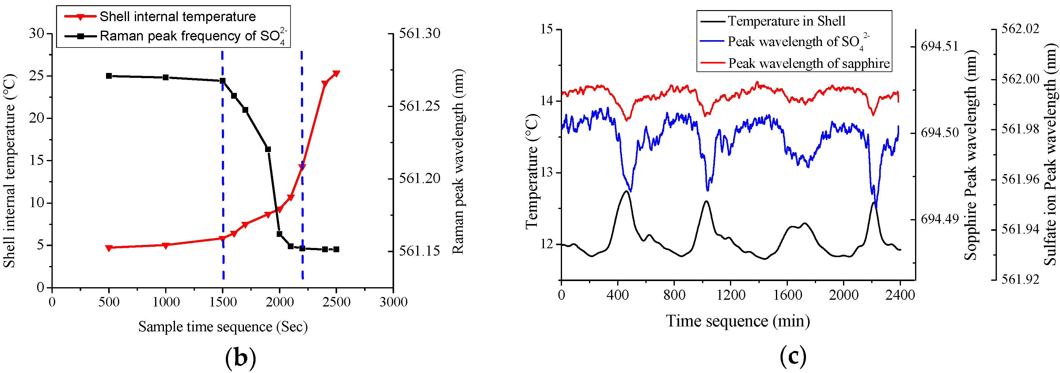 Sensors 18 02729 g004b Sensors 18 02729 g004b