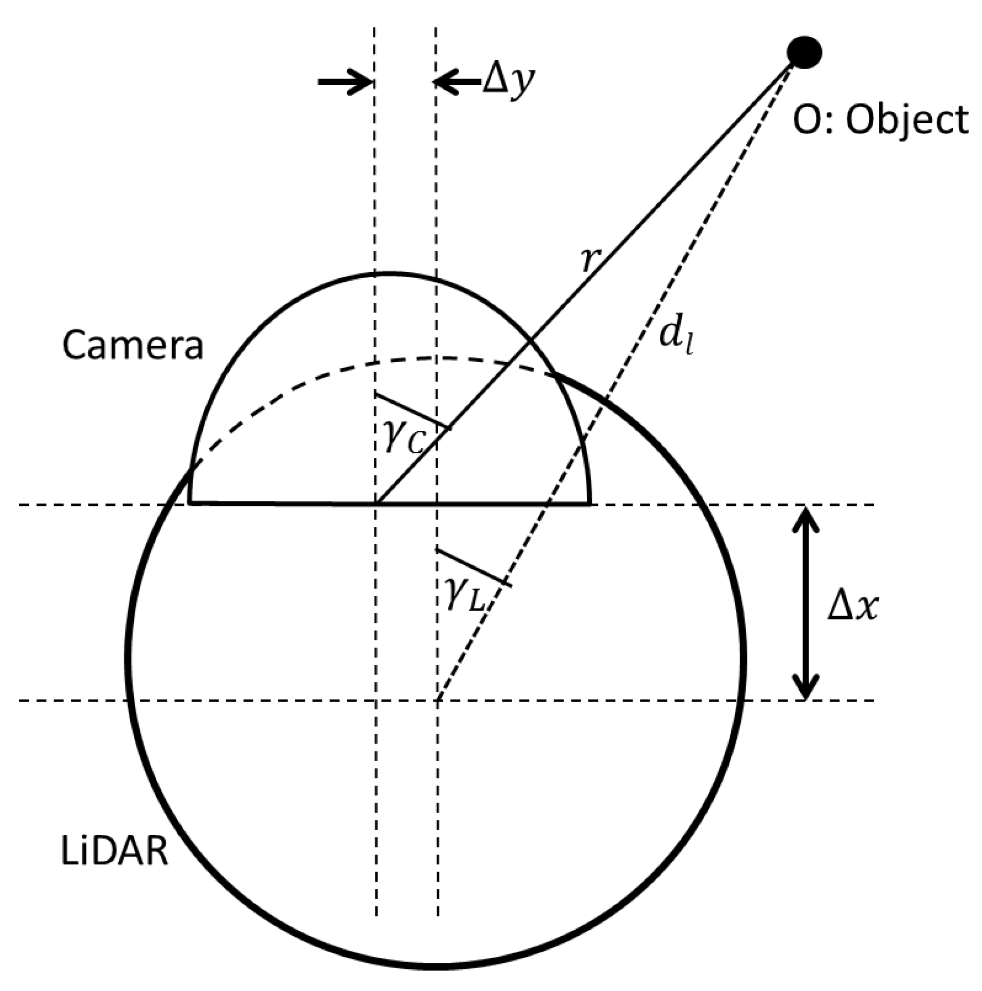 Sensors 18 02730 g003