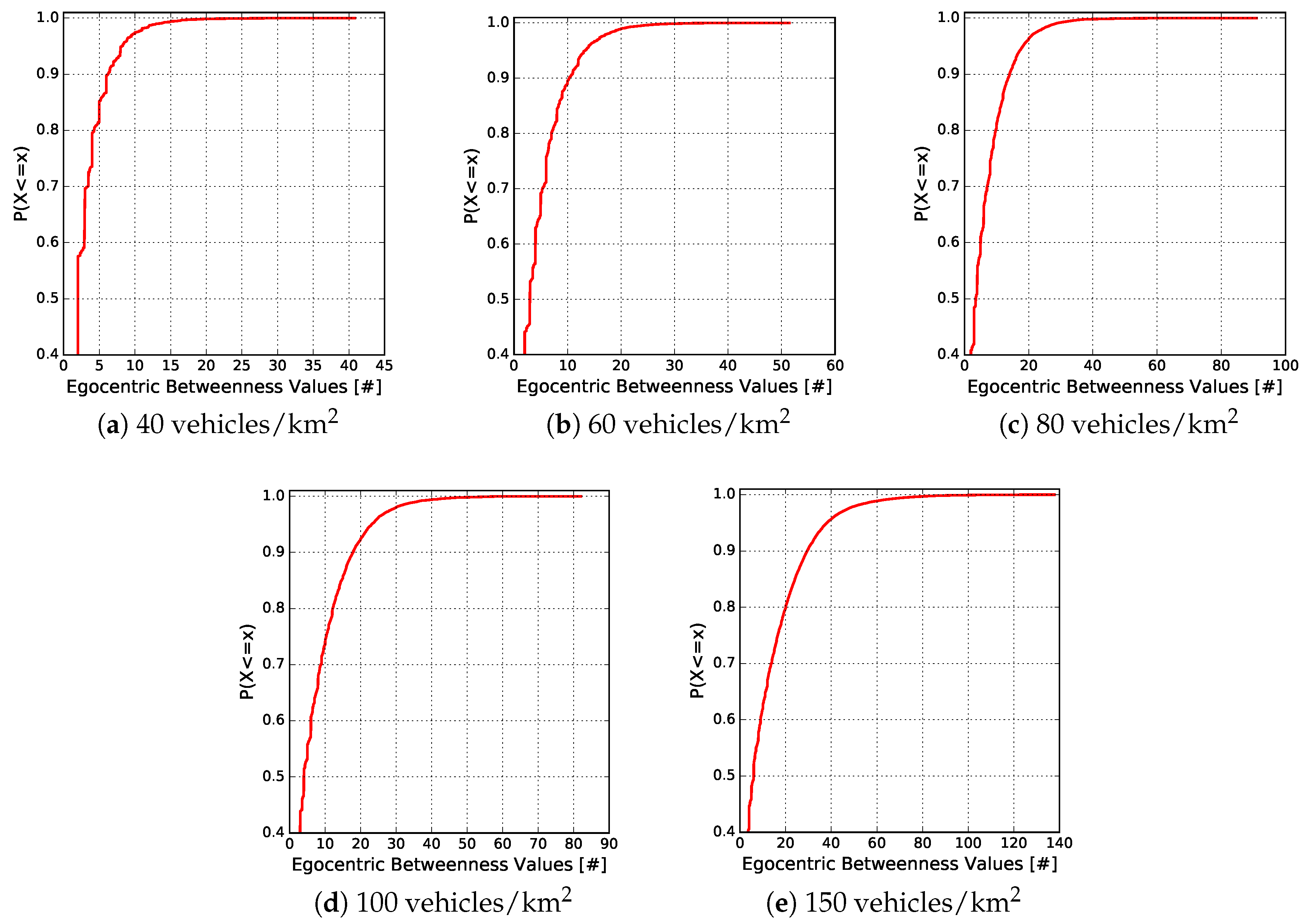 Sensors 18 02731 g008 Sensors 18 02731 g008