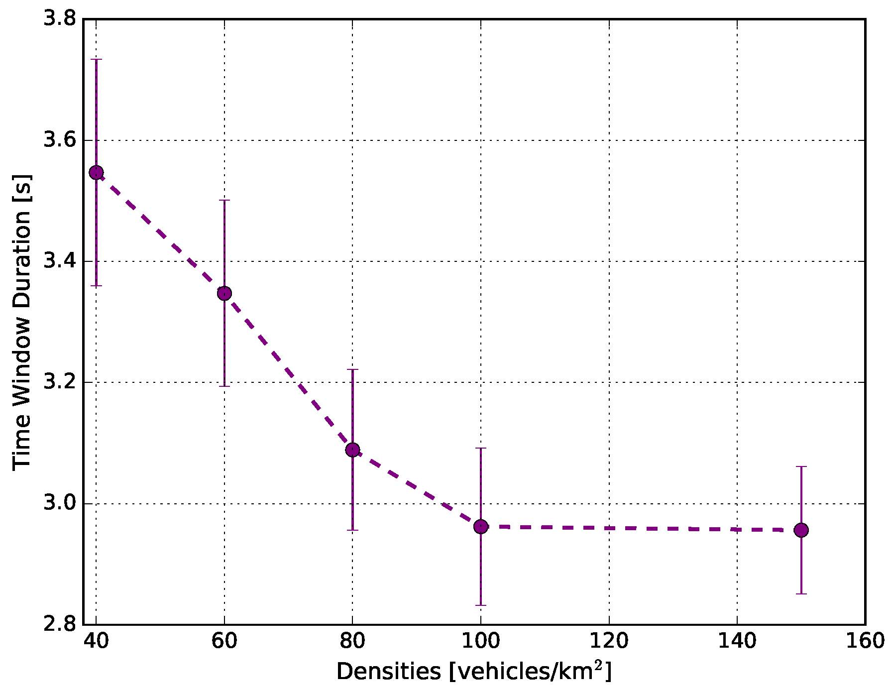 Sensors 18 02731 g012 Sensors 18 02731 g012