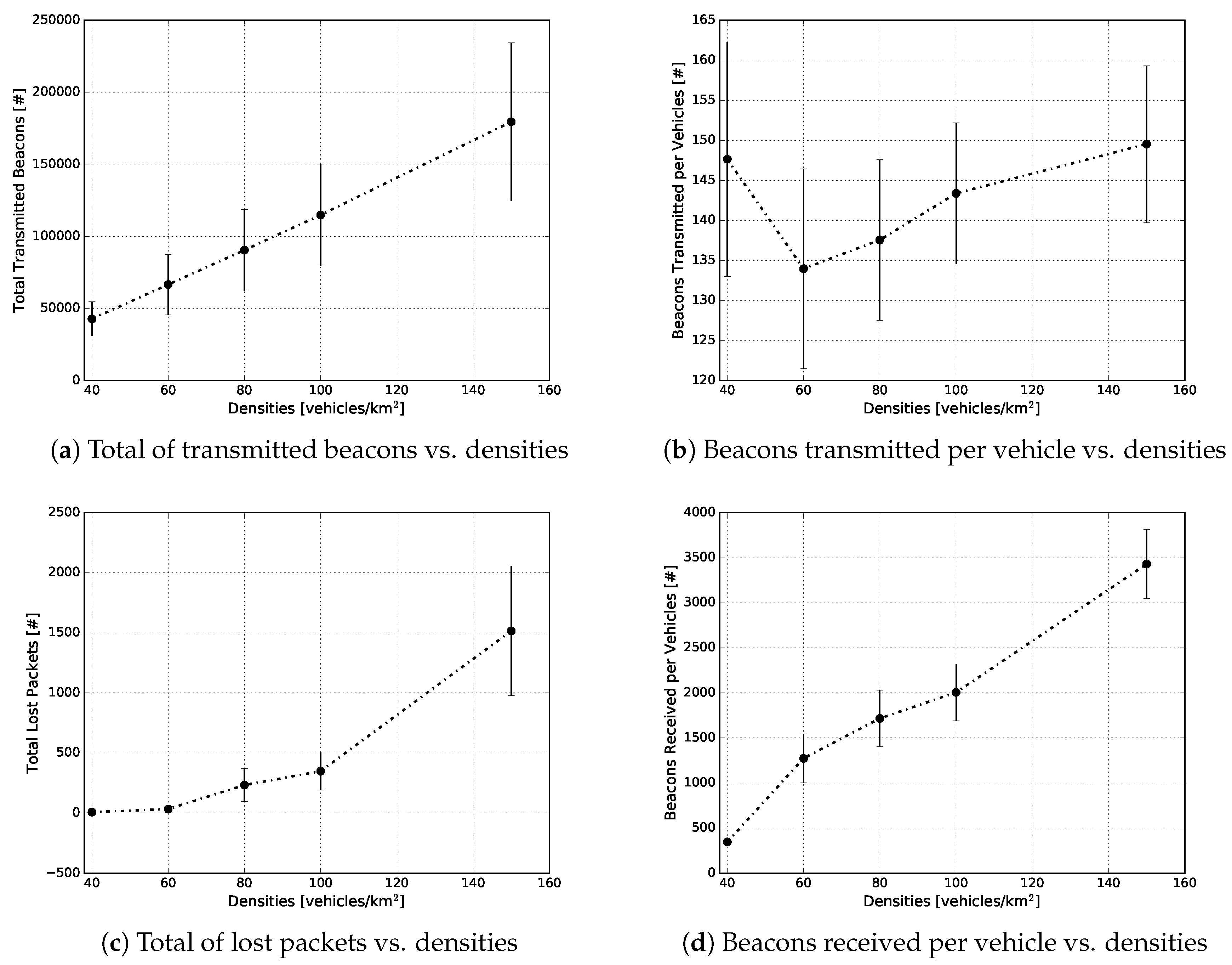 Sensors 18 02731 g013 Sensors 18 02731 g013