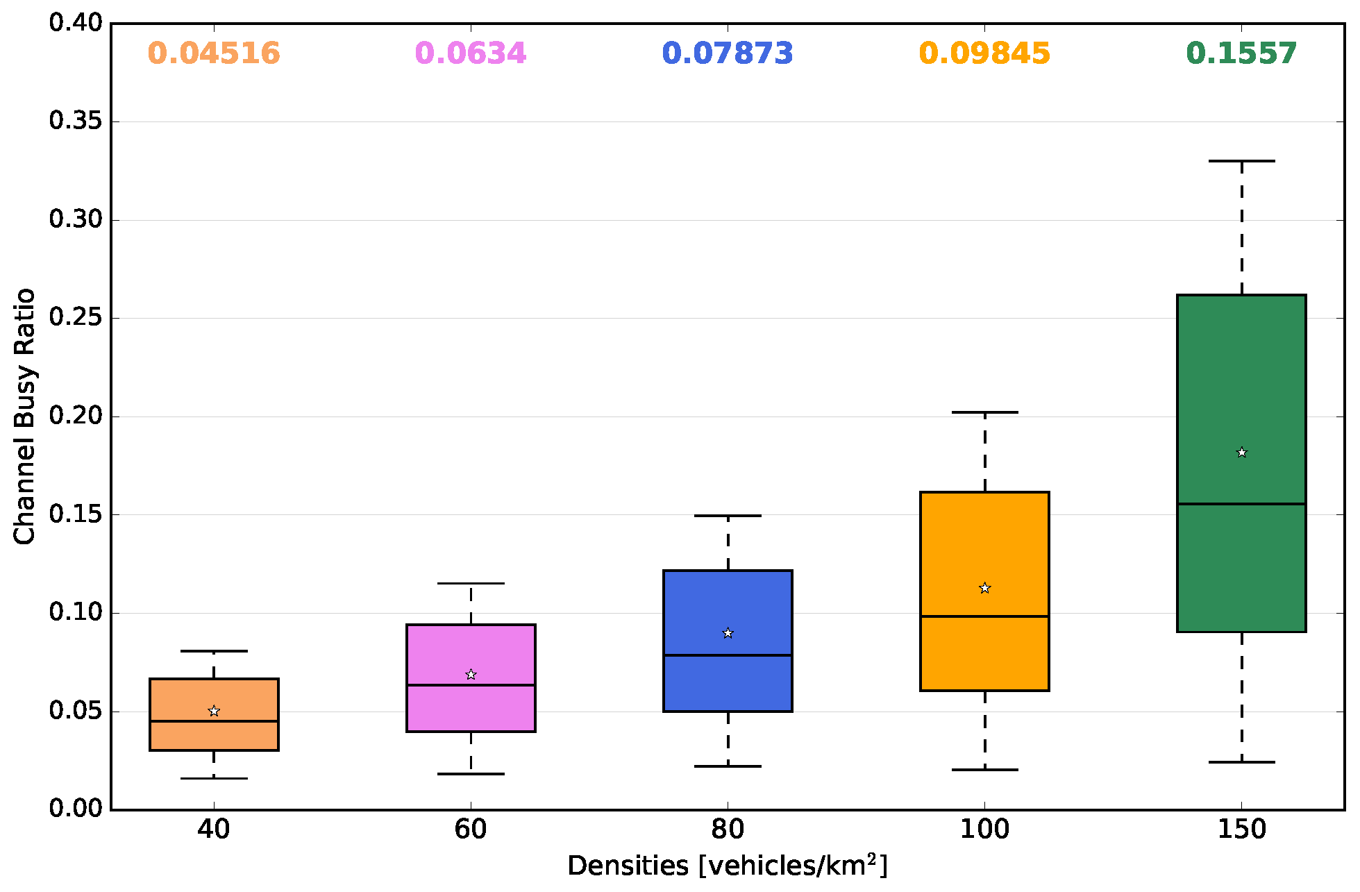 Sensors 18 02731 g015 Sensors 18 02731 g015