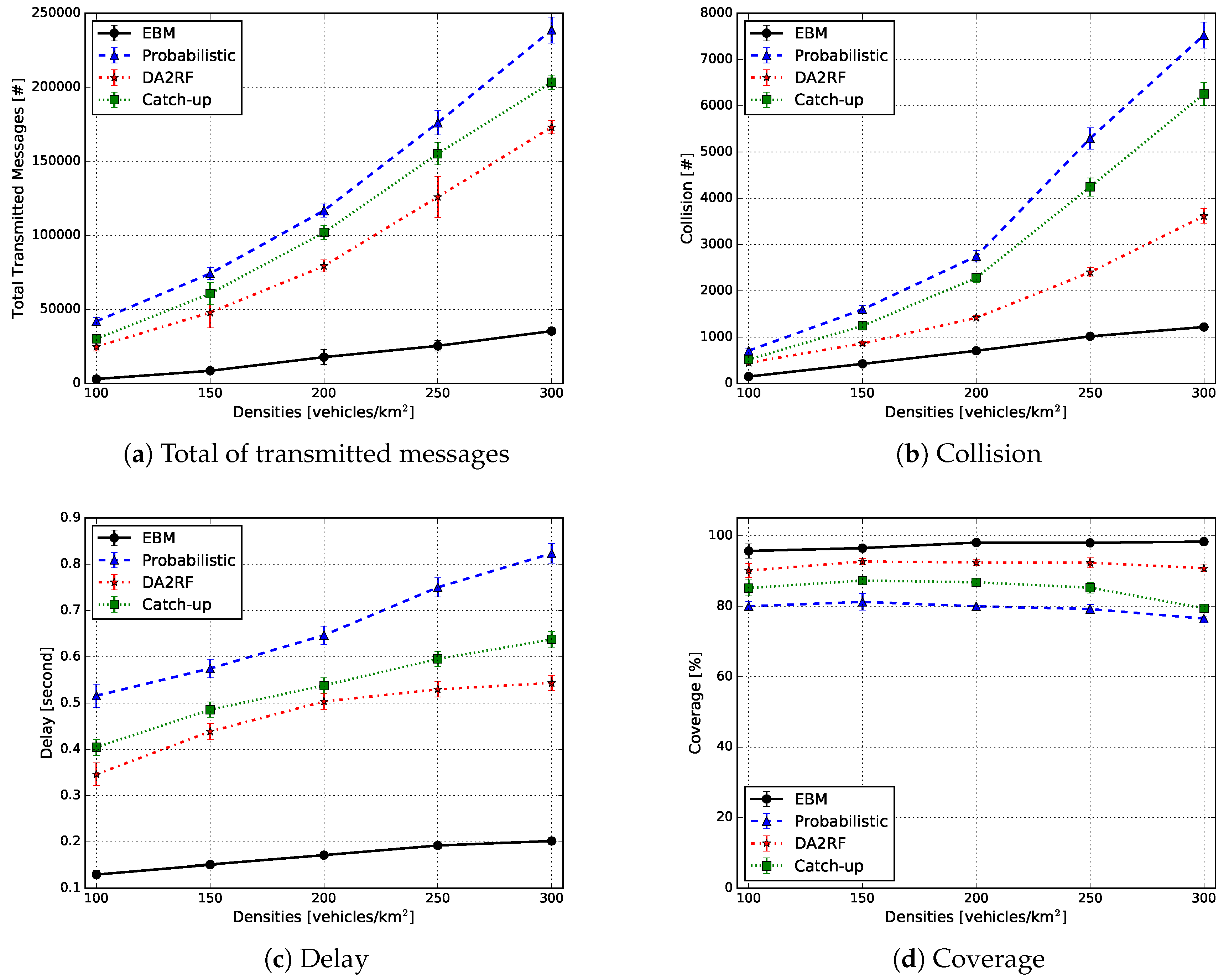 Sensors 18 02731 g017 Sensors 18 02731 g017