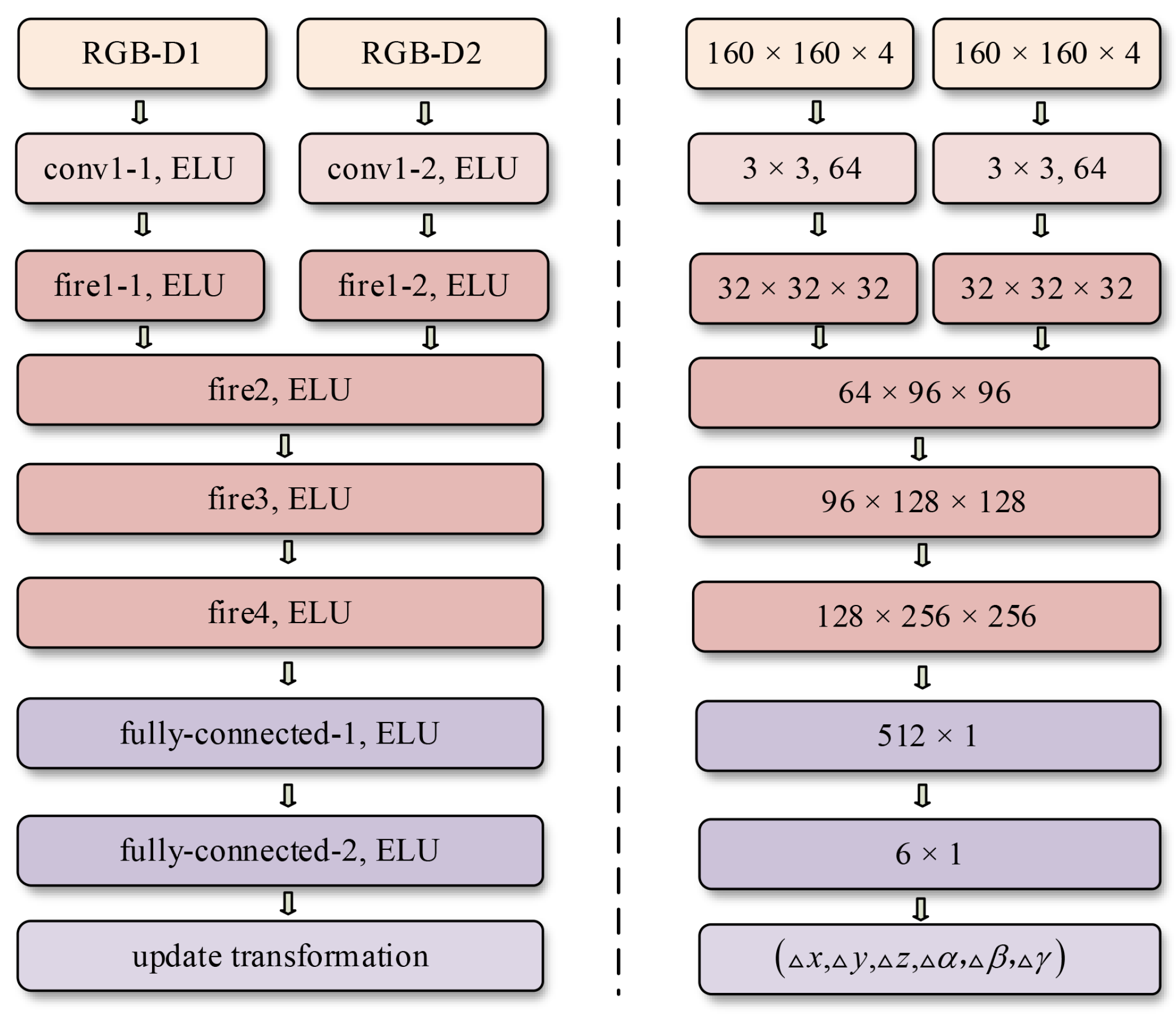 Sensors 18 02734 g004