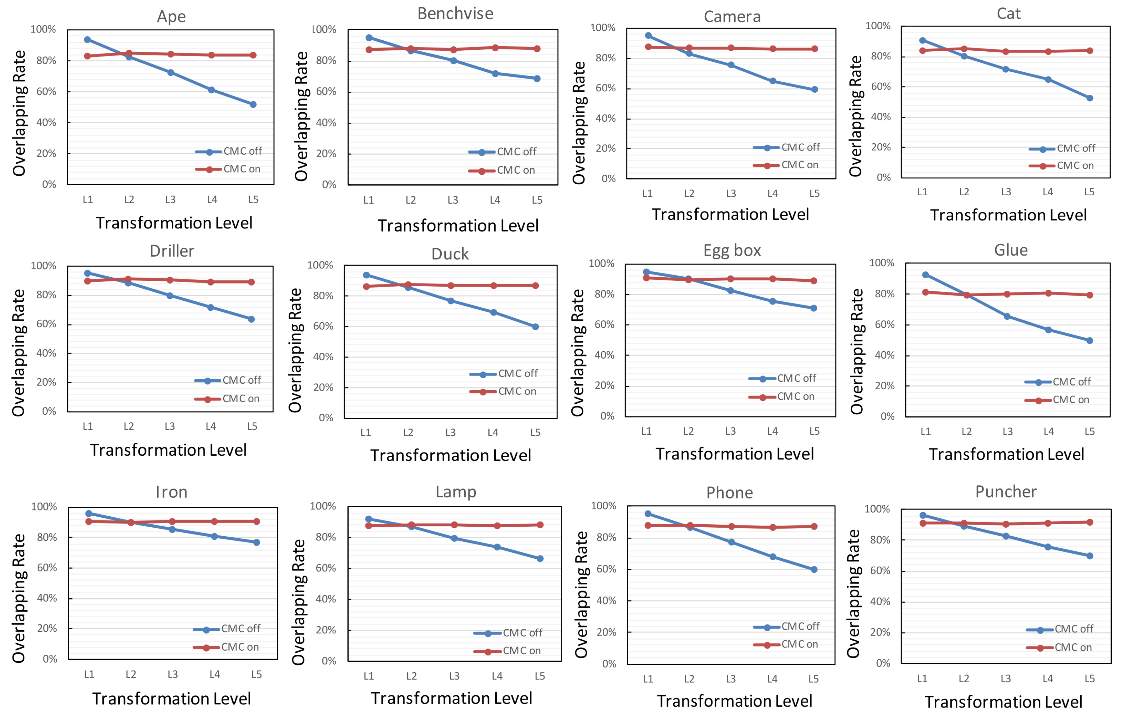 Sensors 18 02734 g007