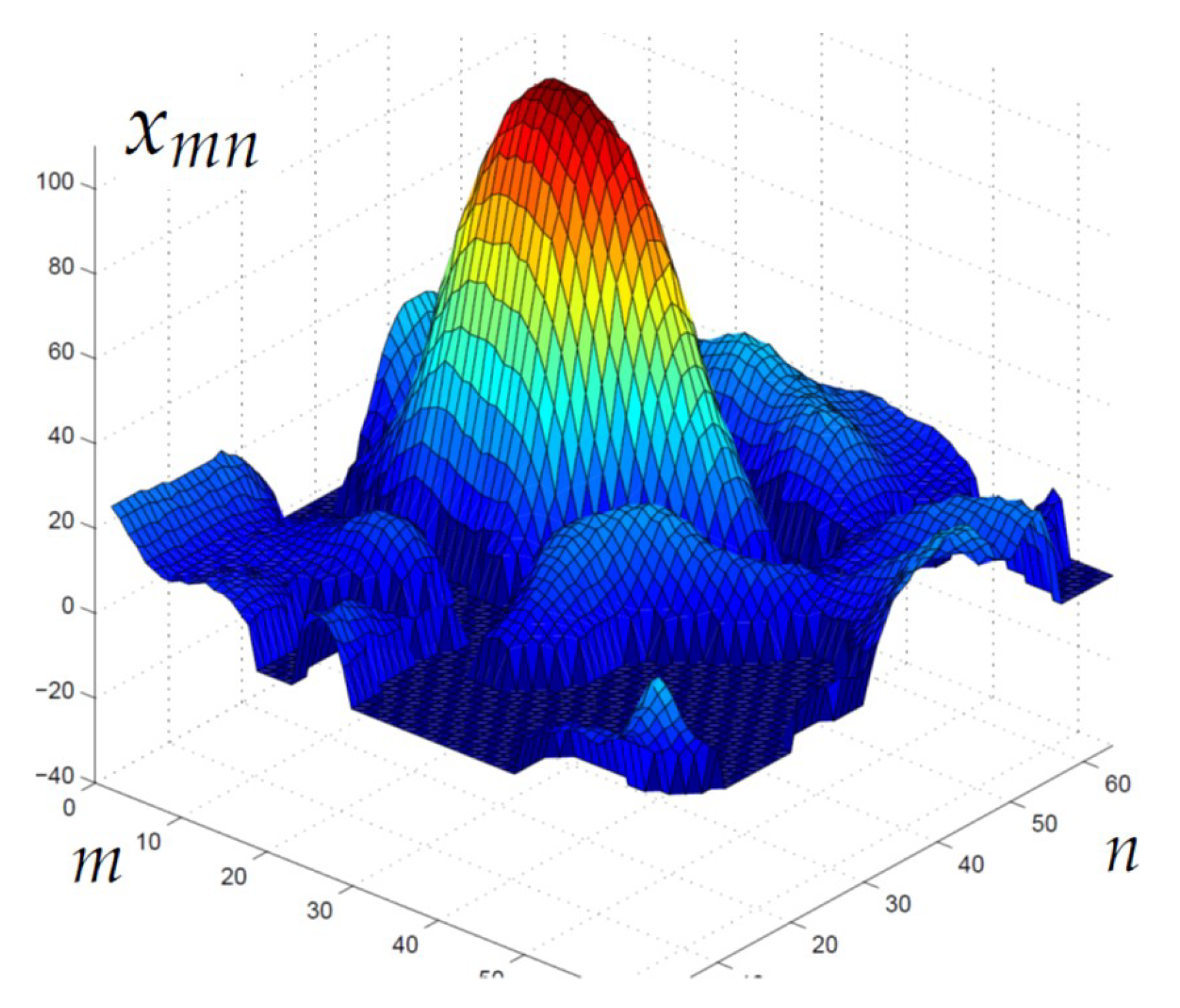 Sensors 18 02735 g007