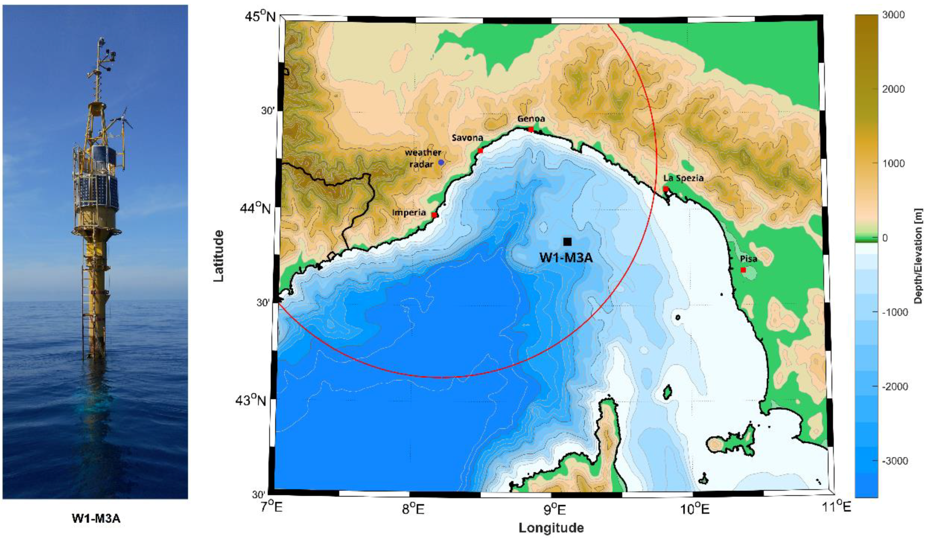 Sensors 18 02737 g001