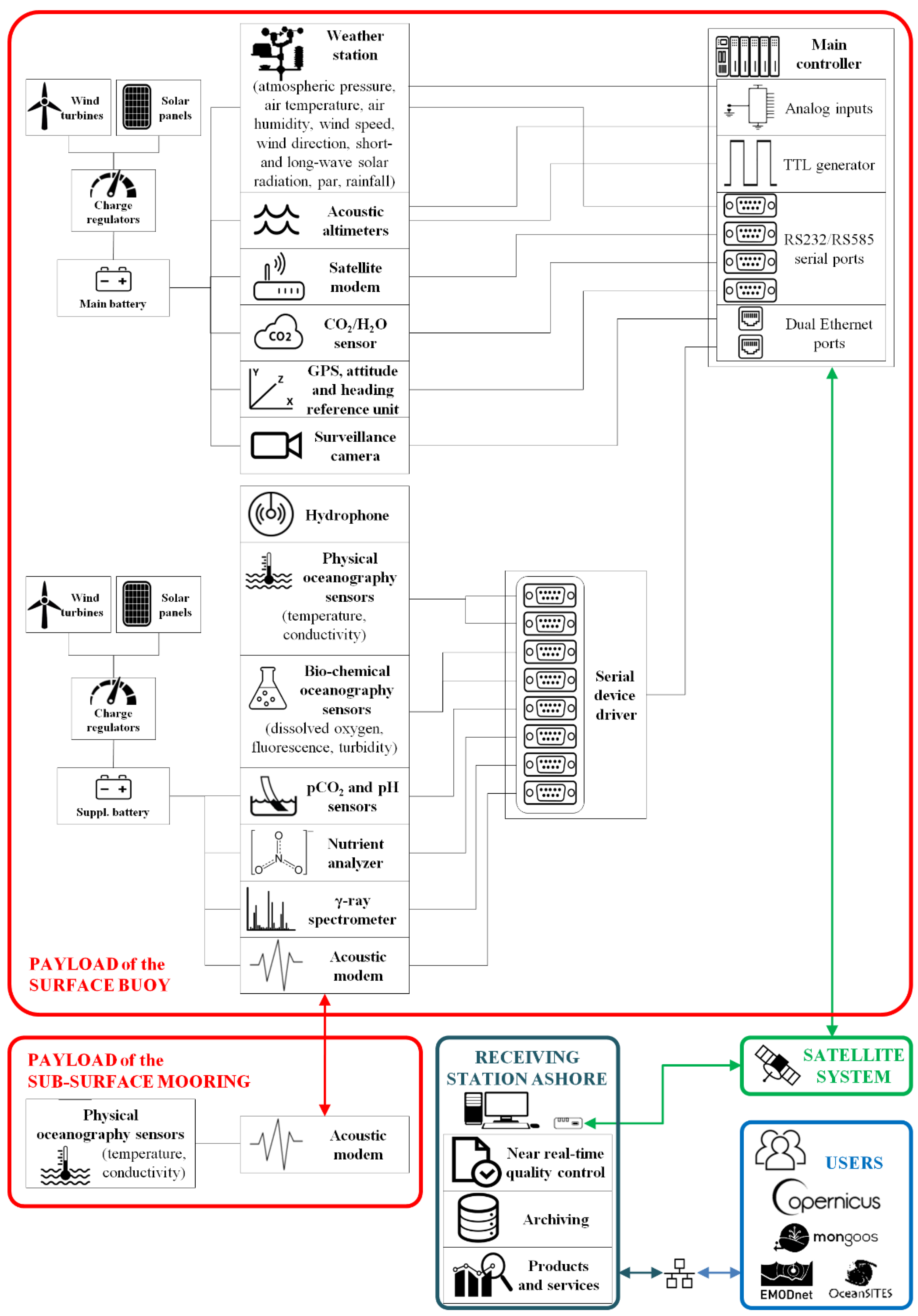 Sensors 18 02737 g002