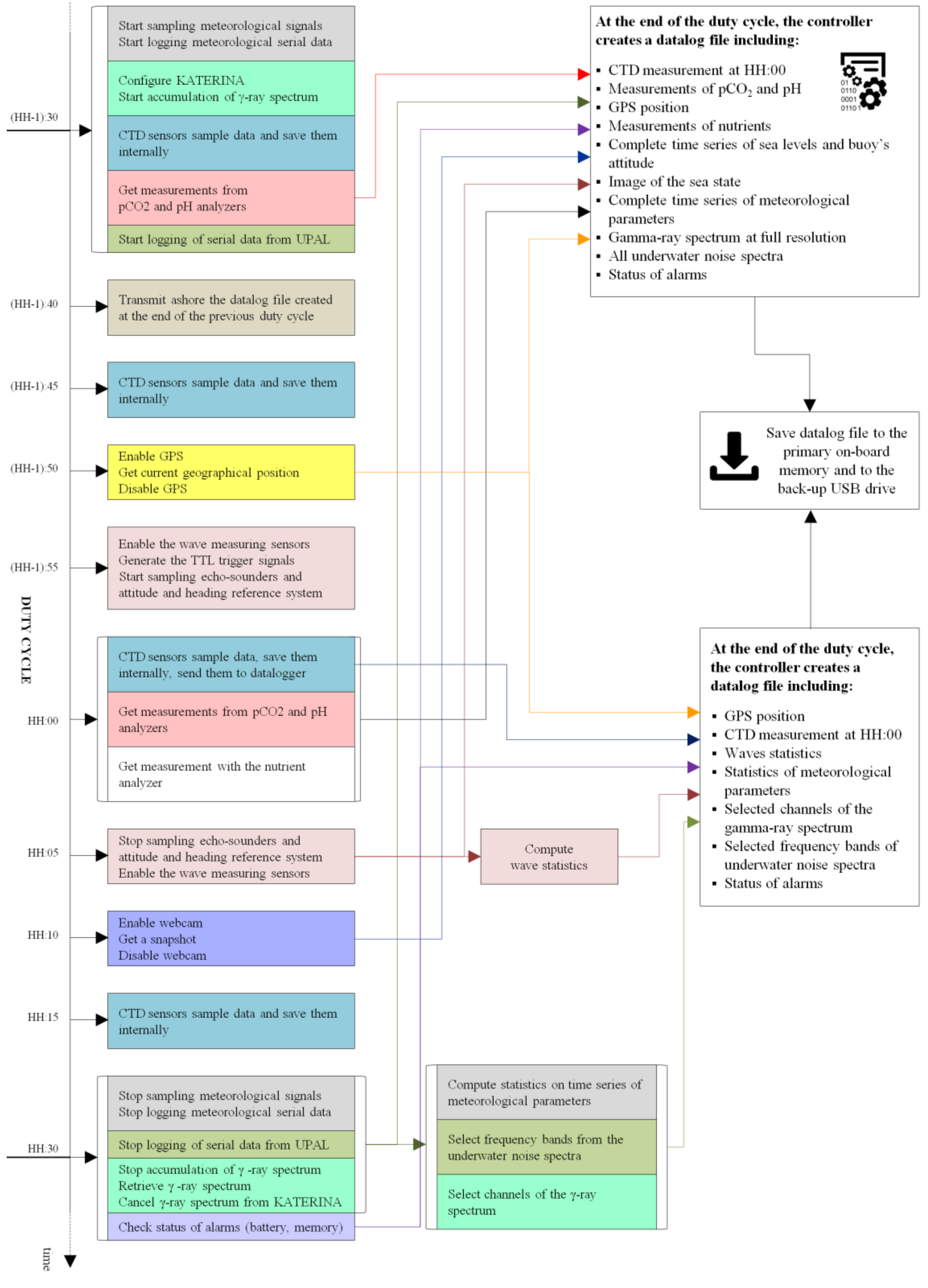 Sensors 18 02737 g003
