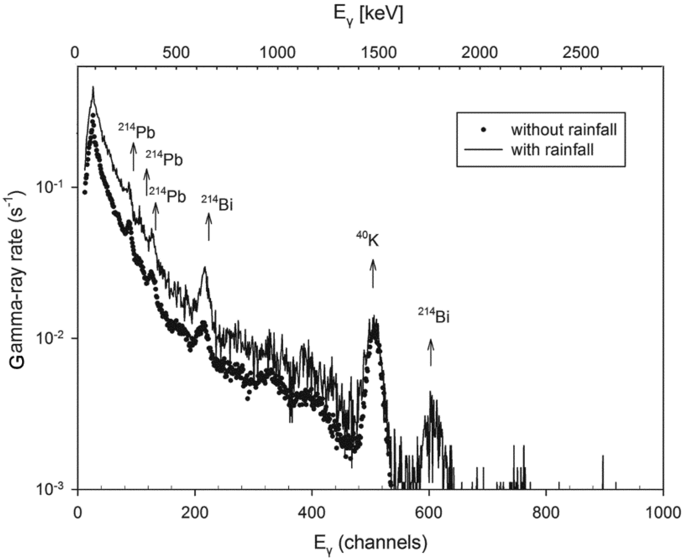 Sensors 18 02737 g005