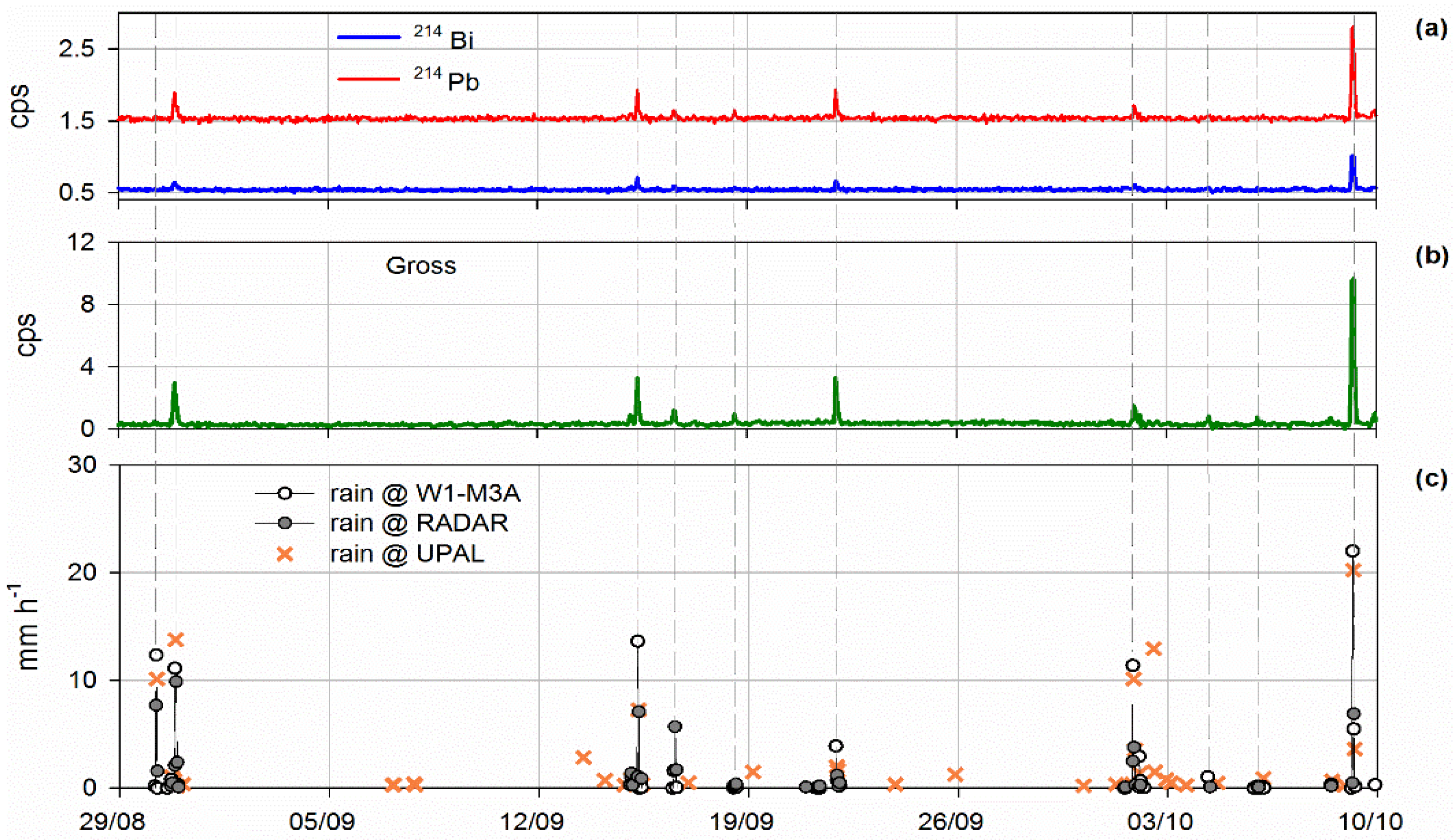Sensors 18 02737 g006