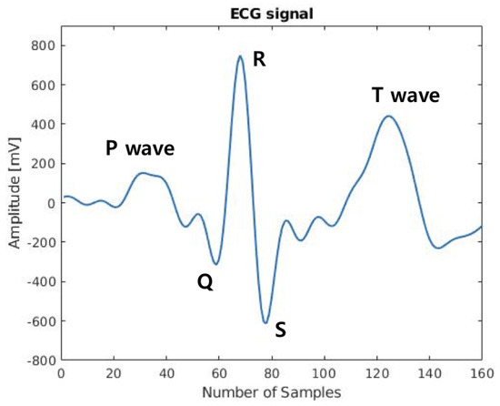 Sensors August 2018 Browse Articles - open accessarticle