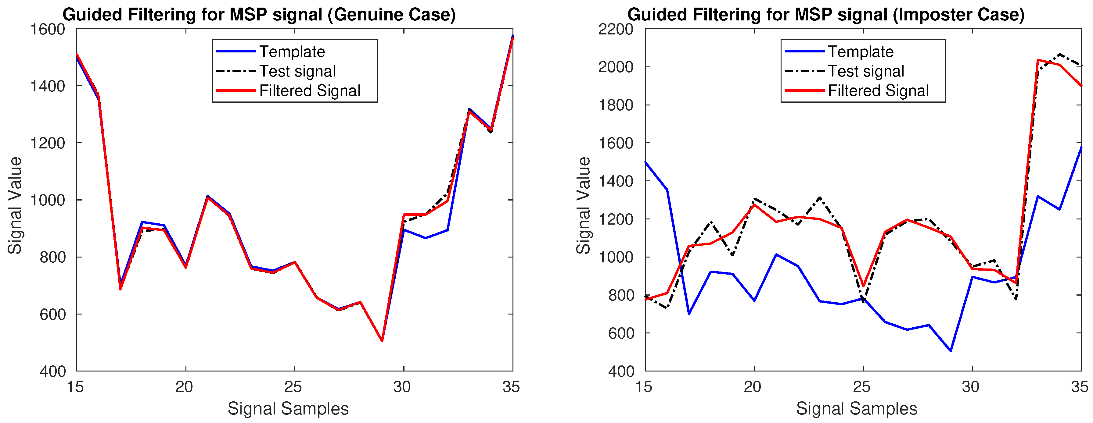 Sensors 18 02738 g009 Sensors 18 02738 g009