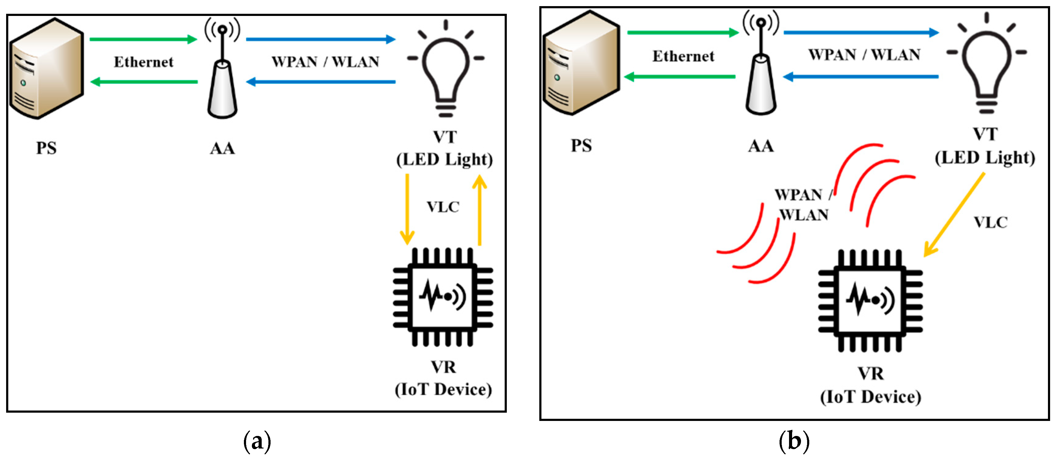 Sensors 18 02741 g001 550