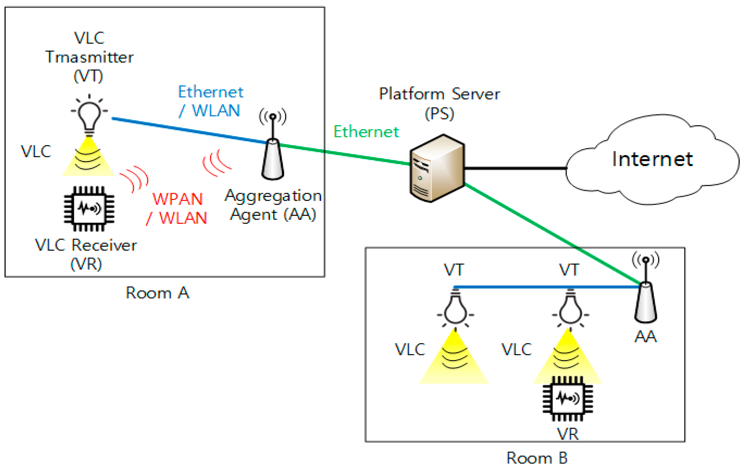 Sensors 18 02741 g002 550