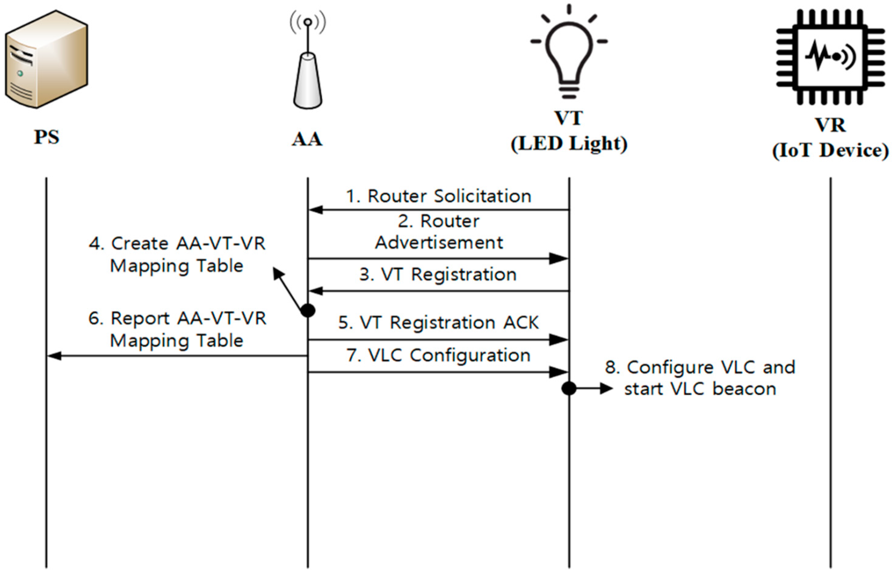 Sensors 18 02741 g006 550