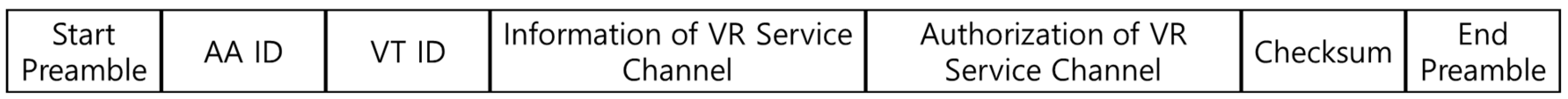 Sensors 18 02741 g008 550